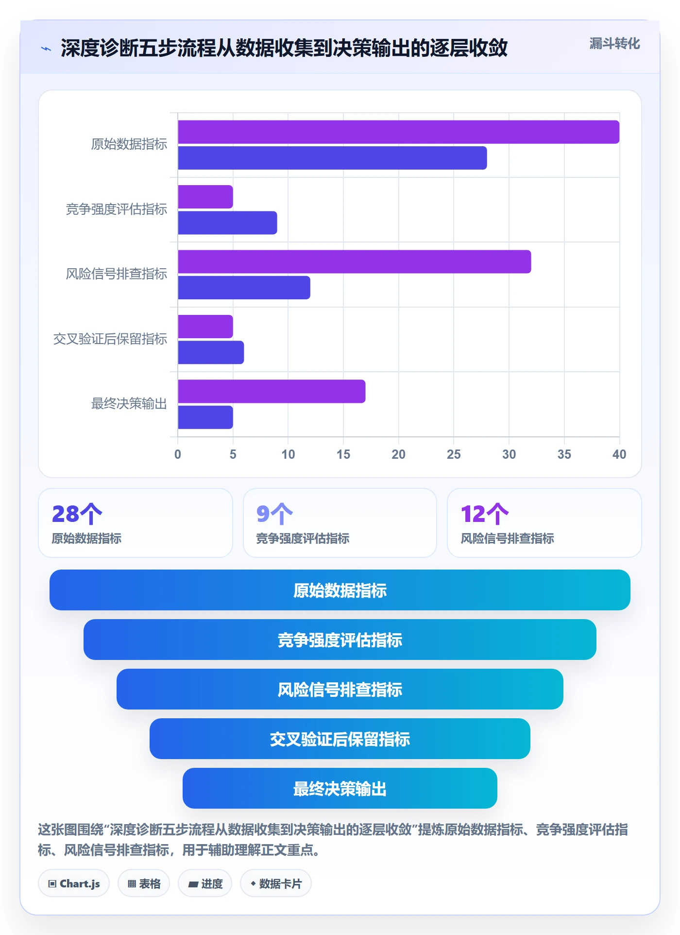 商品分析优化清单：竞争强度与风险排查的关键动作