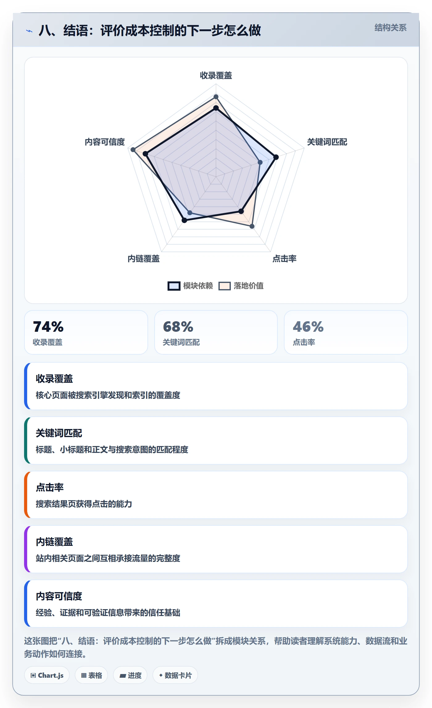 八、结语：评价成本控制的下一步怎么做