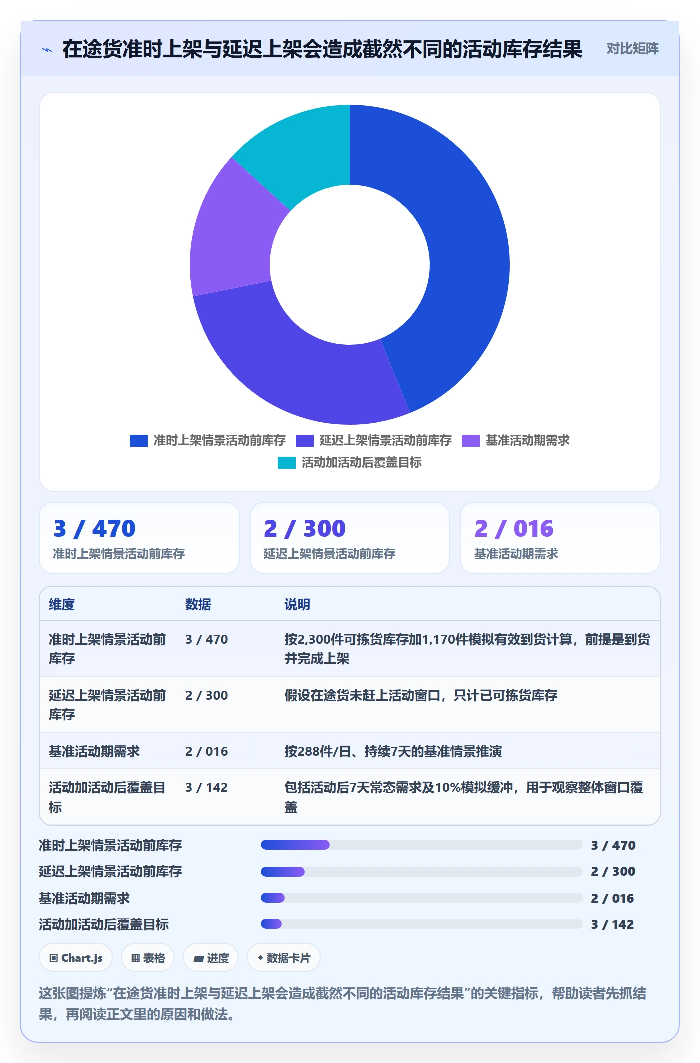 temu规划方法：活动流量与海外仓管理如何衔接