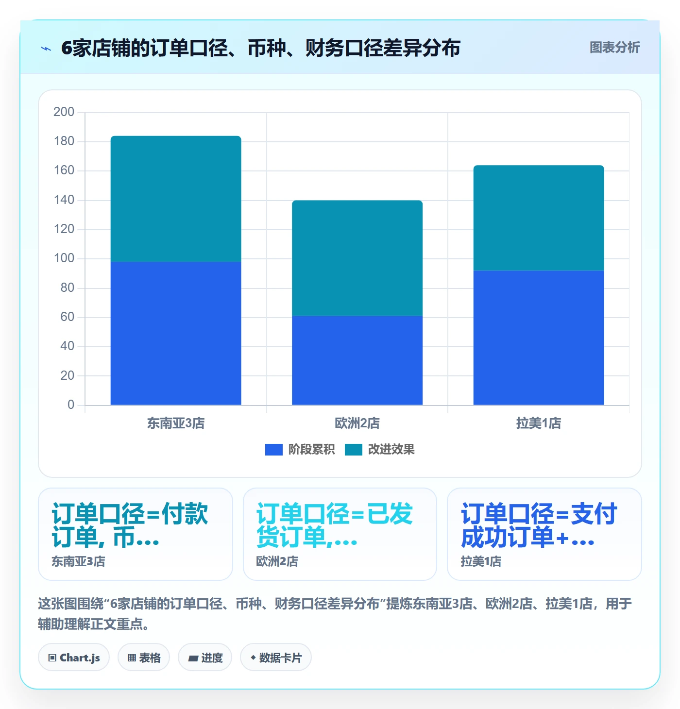 外贸数据分析平台怎么落地?从国家市场讲清多店经营