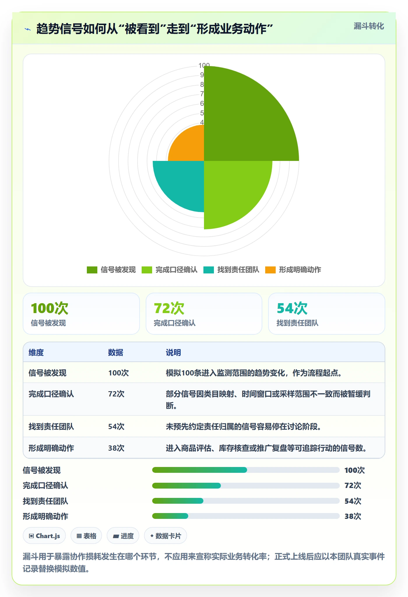 电商数据查询网站方案设计：行业趋势场景的团队协同怎么做