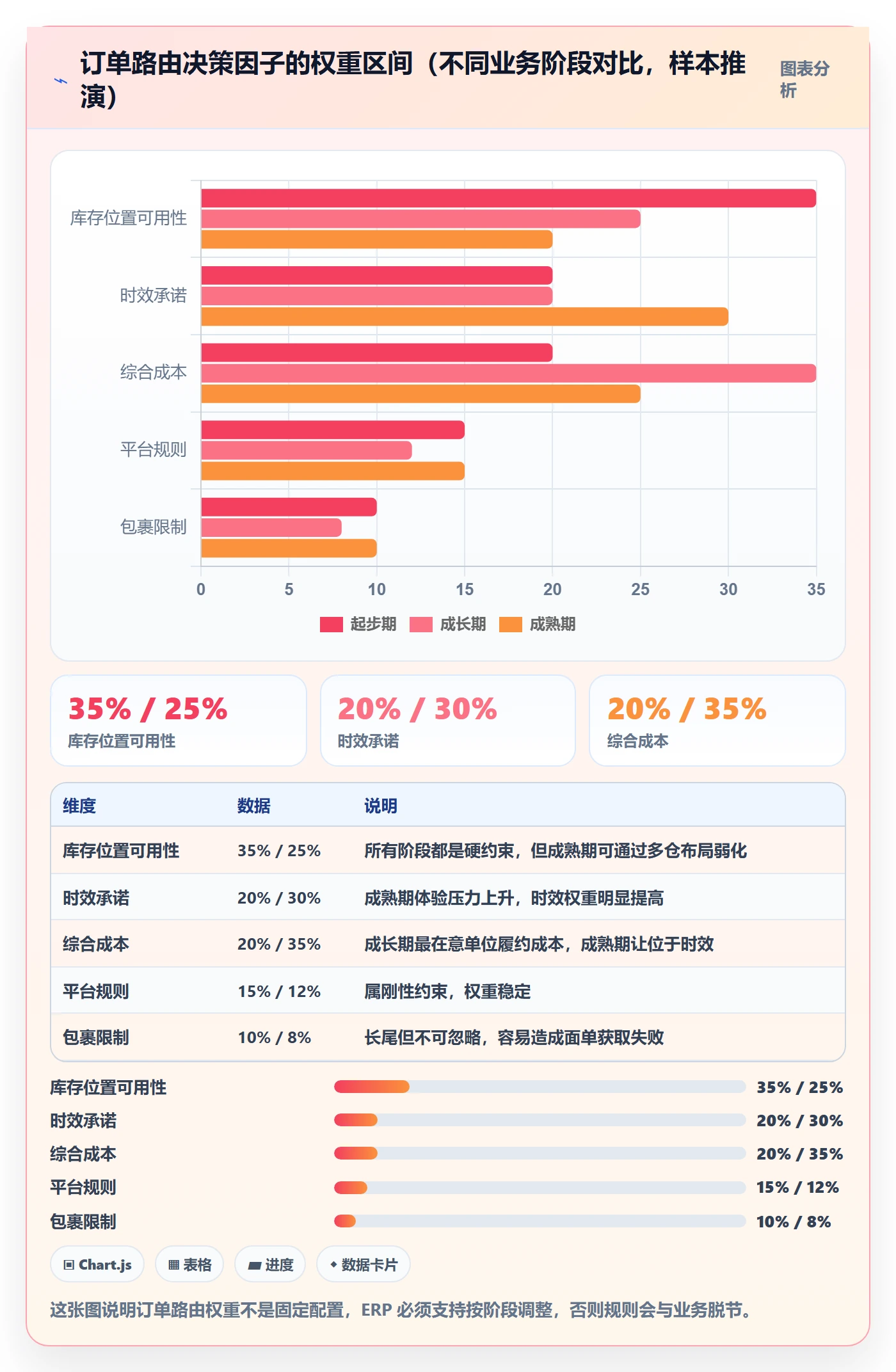 erp跨境电商场景解析：库存管理中的物流方案怎么处理