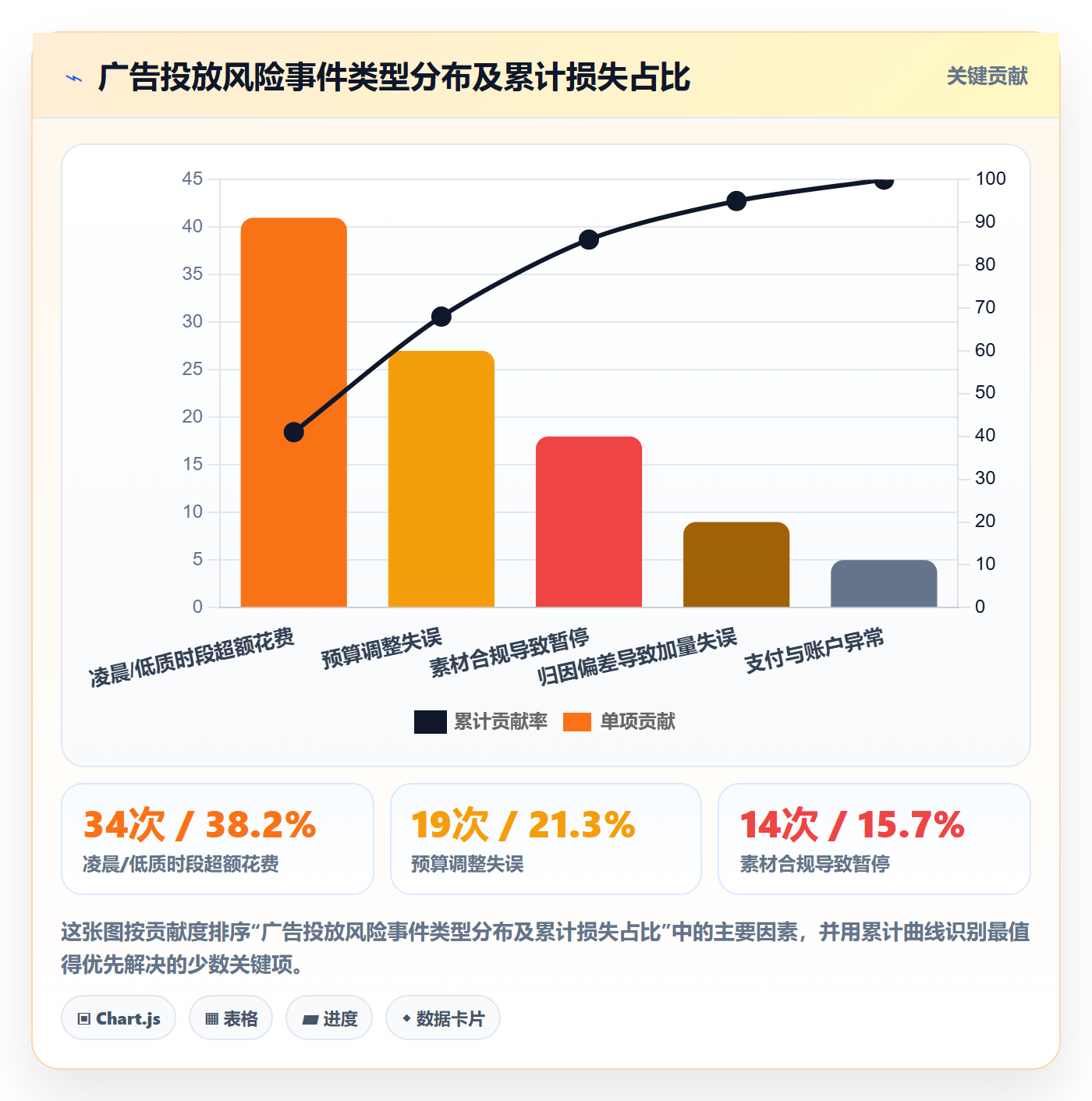 跨境电商运营配置指南：广告投放需要哪些风险排查设置