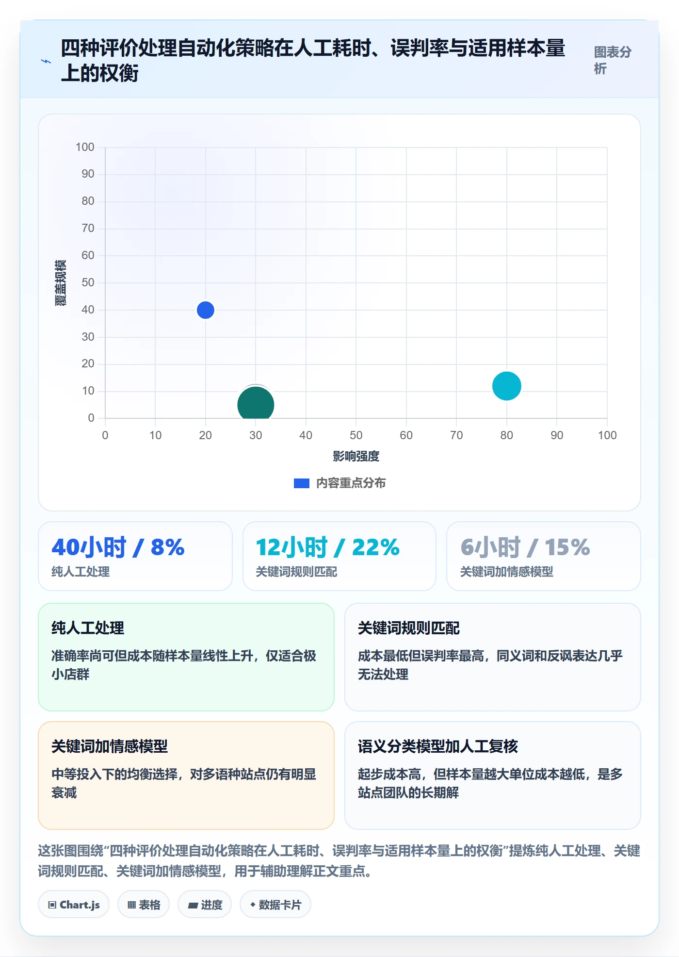 亚马逊软件进阶课：围绕评价管理完善团队协同
