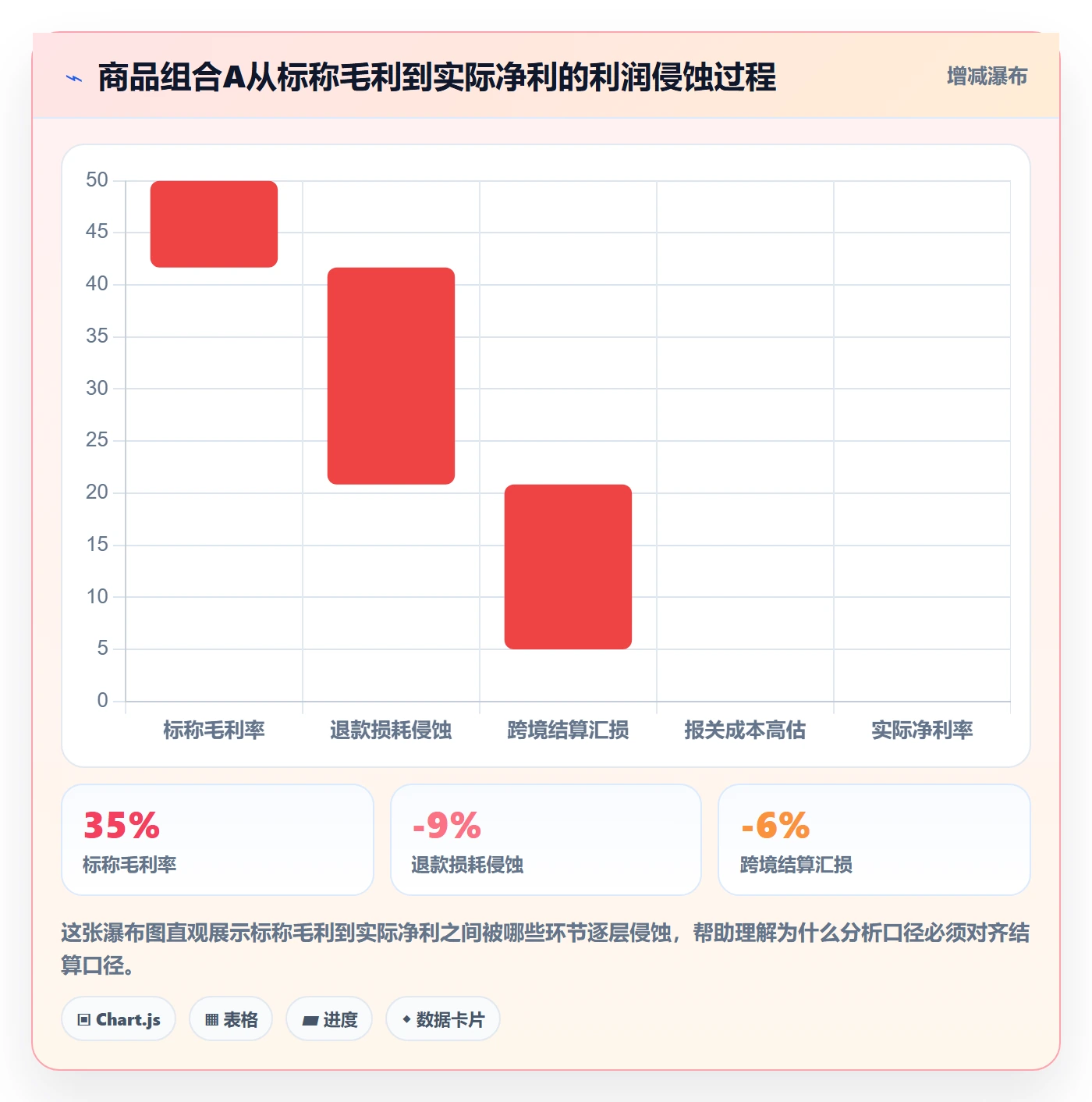 商品分析怎么落地？从组合优化讲清支付结算