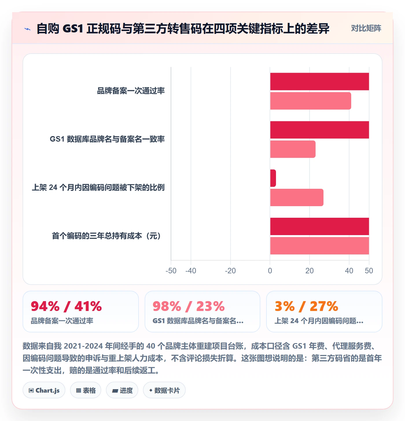 UPC码操作手册：编码规范对应的品牌建设步骤