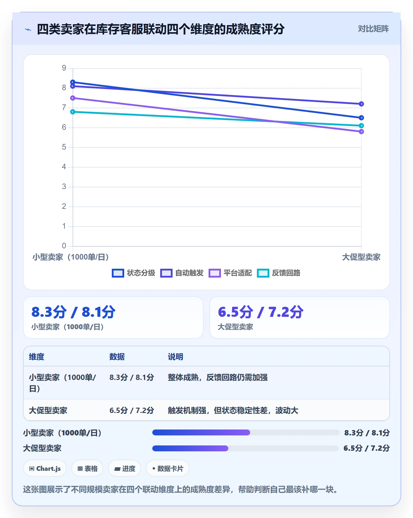 跨境电商运营操作手册：库存计划对应的客户服务步骤