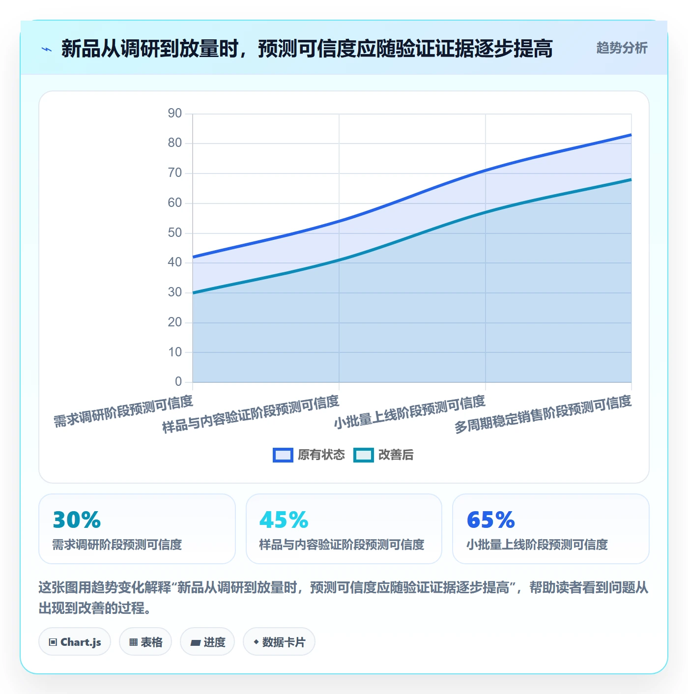 跨境电商业务拆解：选品策略为什么影响年度规划