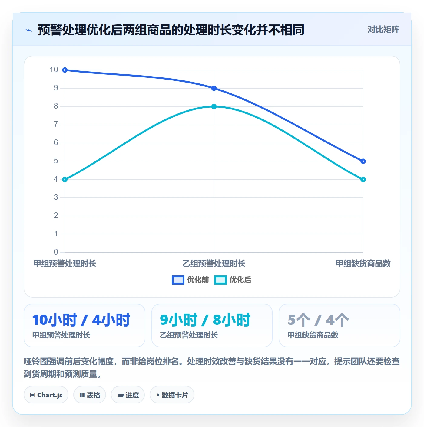 temu方案设计：账号绩效场景的进阶玩法怎么做