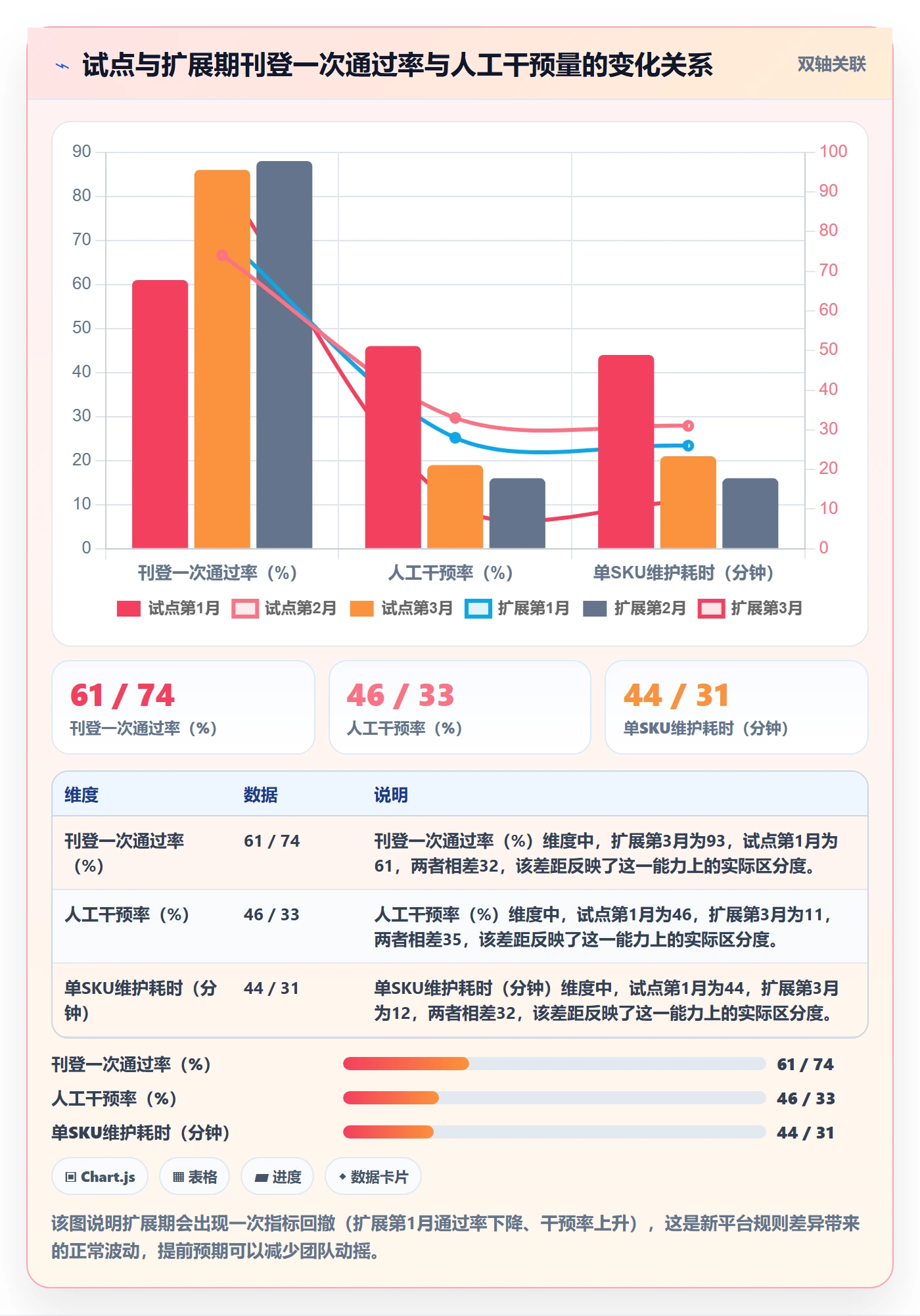 erp跨境电商实施路径：多平台刊登如何完成品牌建设