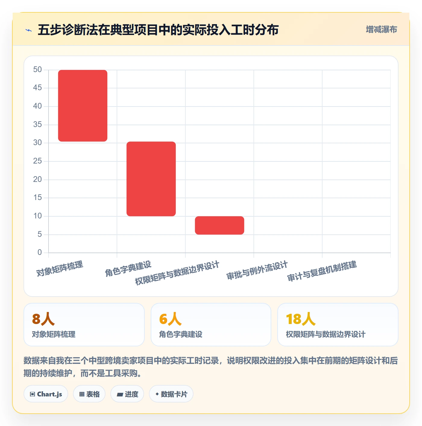 erp跨境电商问题诊断：权限管理如何用本地化运营改进
