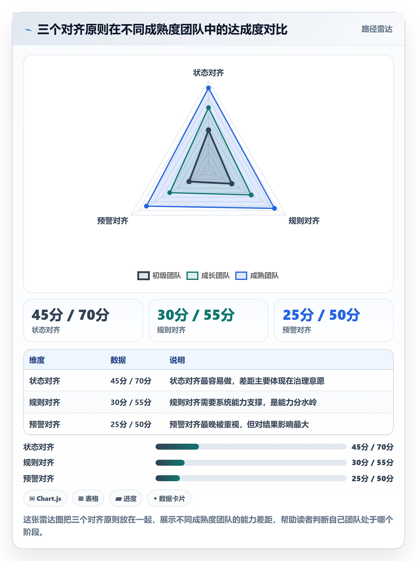 商品分析配置指南:生命周期需要哪些供应链协同设置