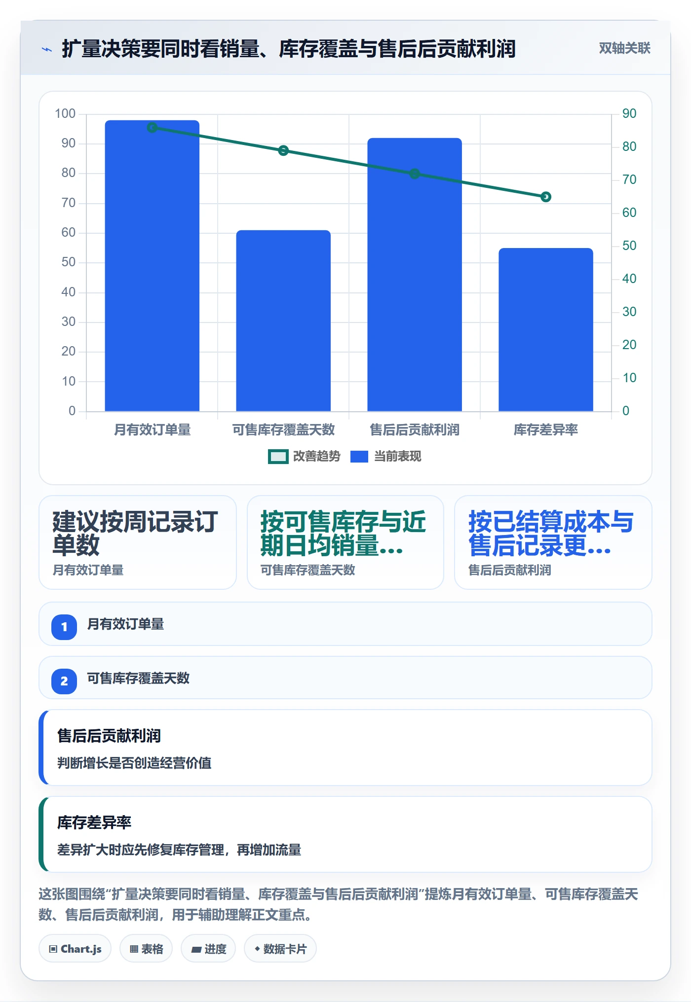 temu从0到1：半托管模式的增长策略与操作要点