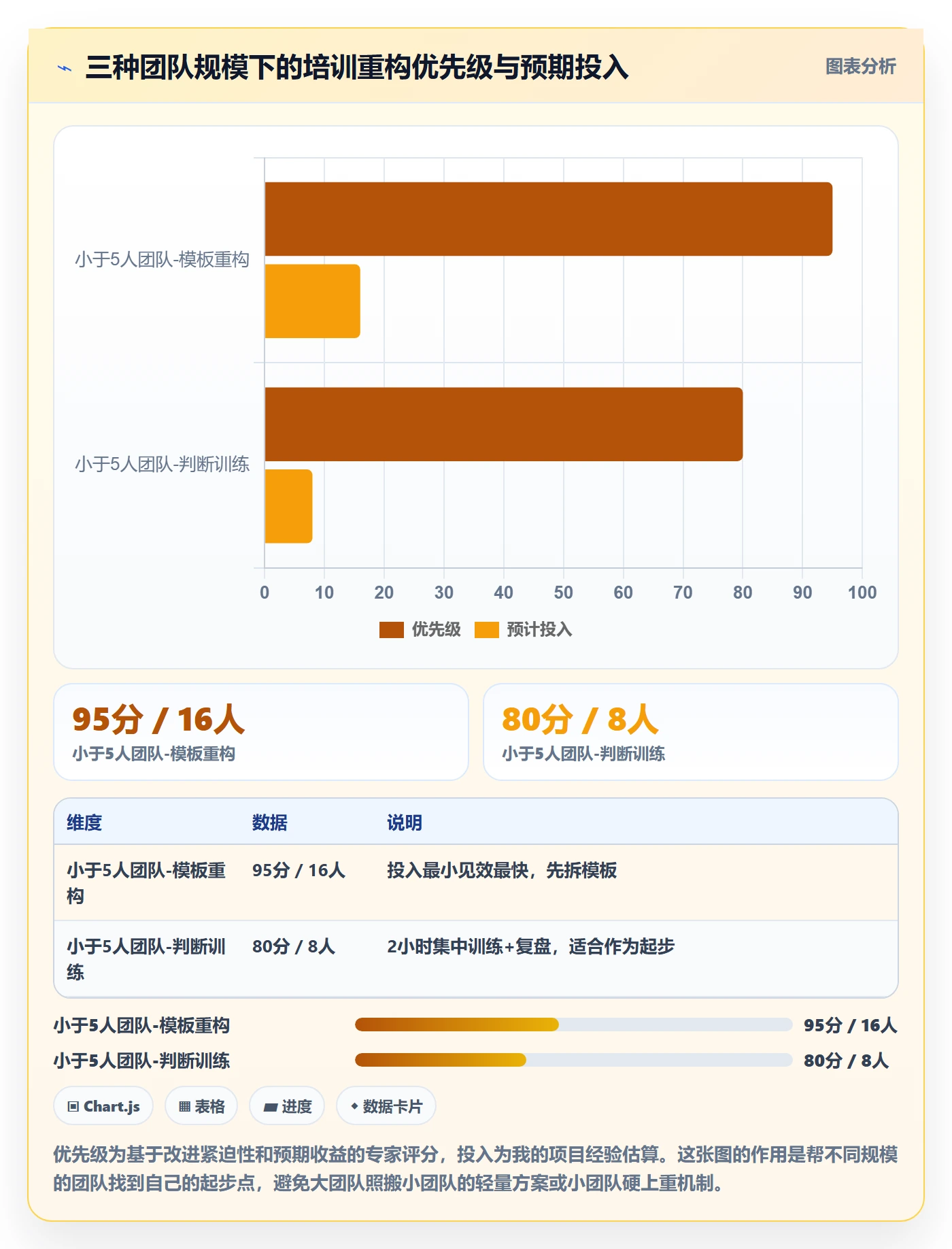 商品分析避坑指南：生命周期环节的团队培训要注意什么