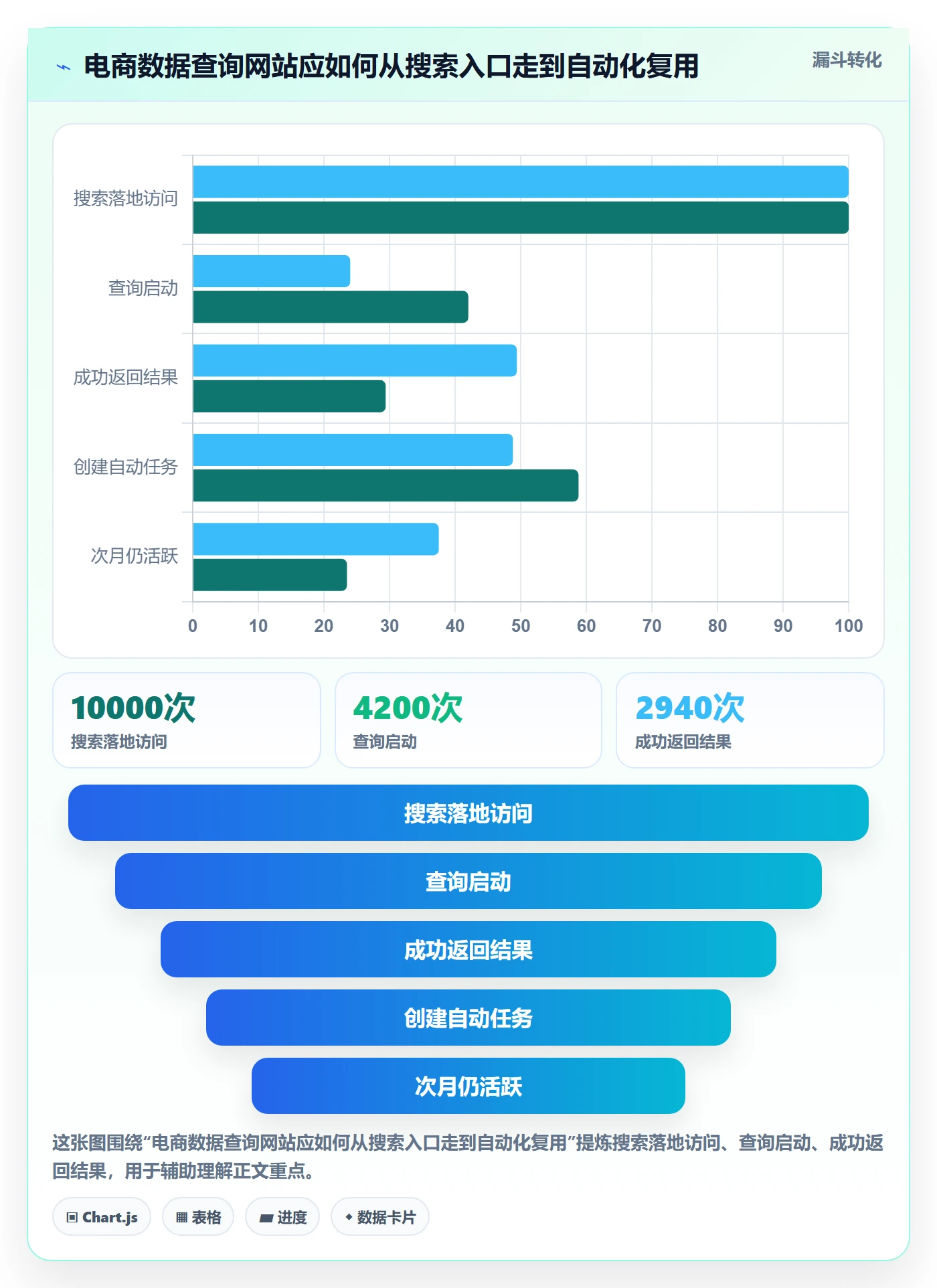 电商数据查询网站规划方法：关键词搜索与自动化方案如何衔接