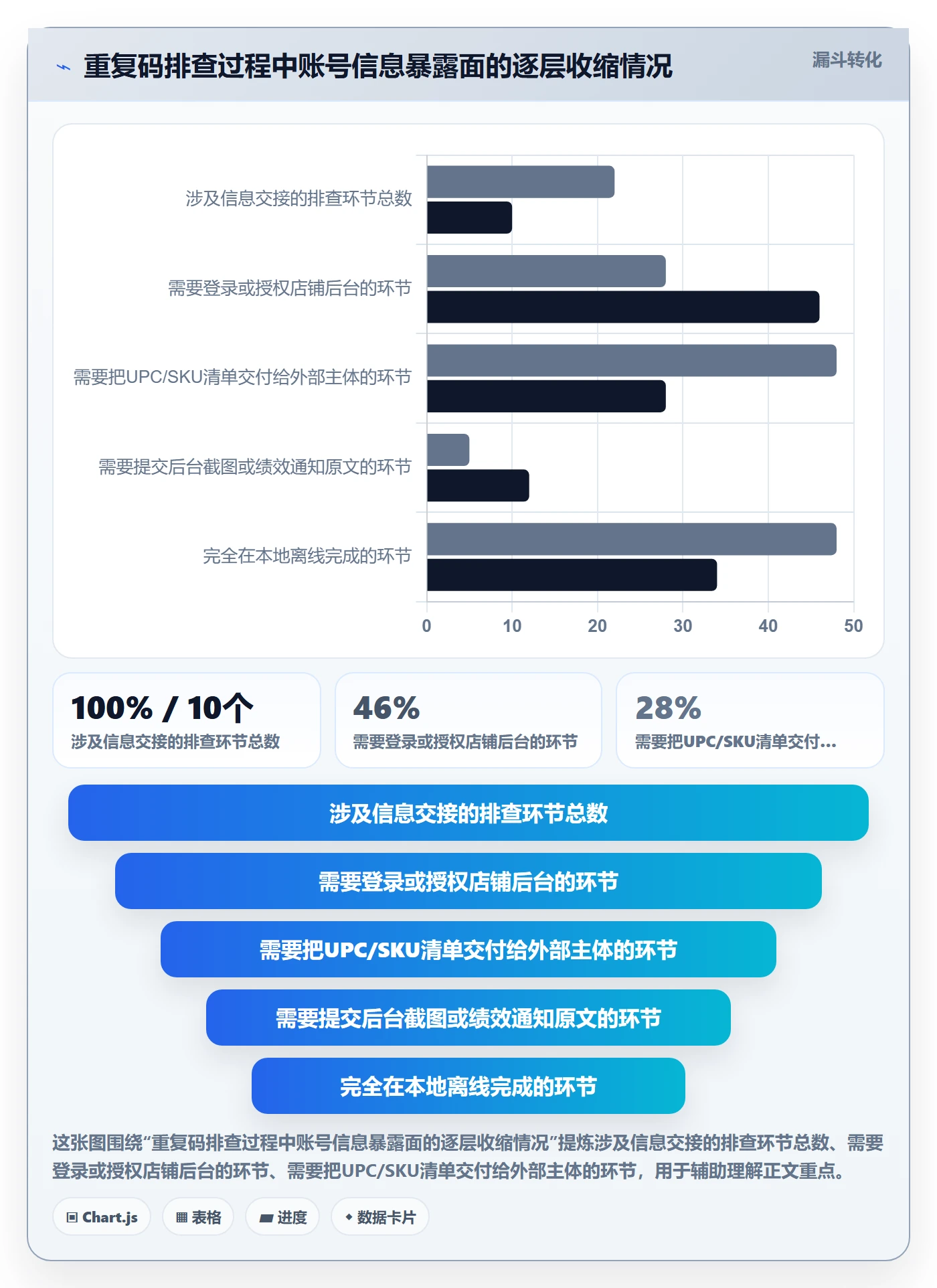 UPC码避坑指南：重复码排查环节的账号安全要注意什么