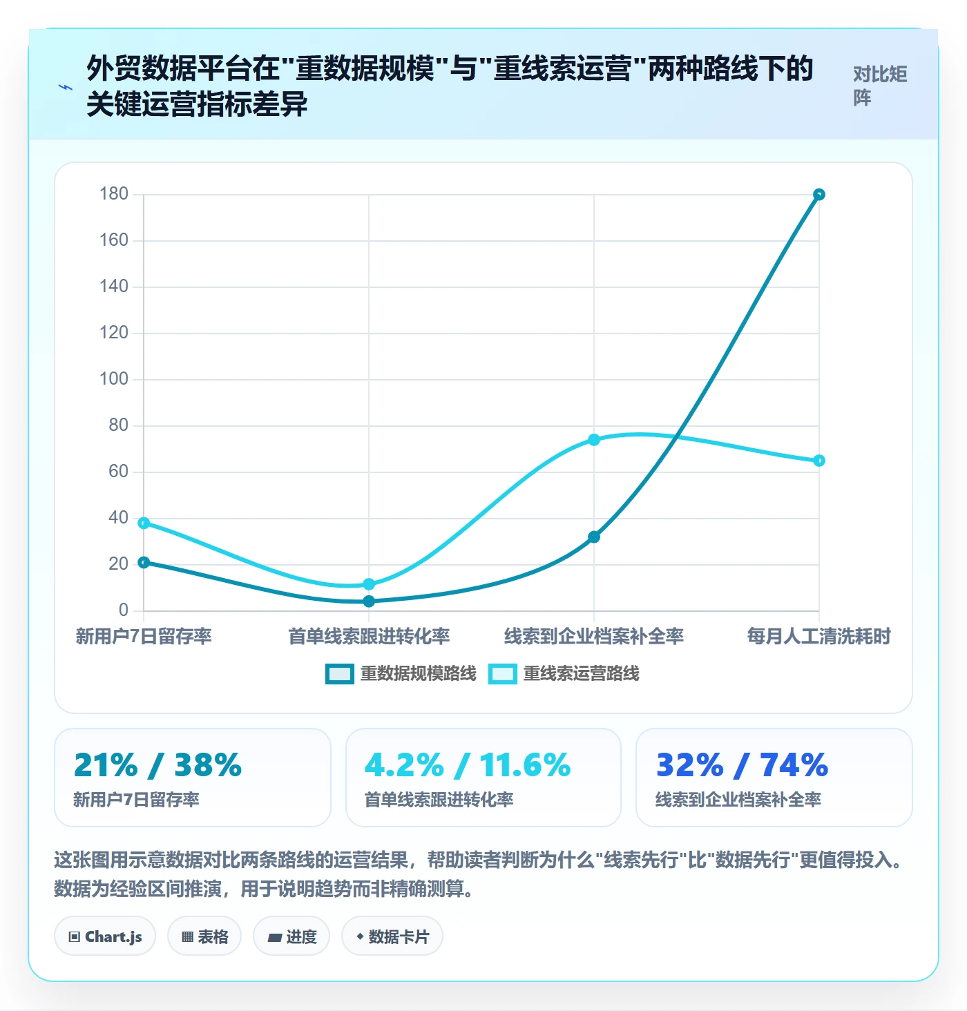 想做好外贸数据分析平台，先掌握广告投放中的销售线索