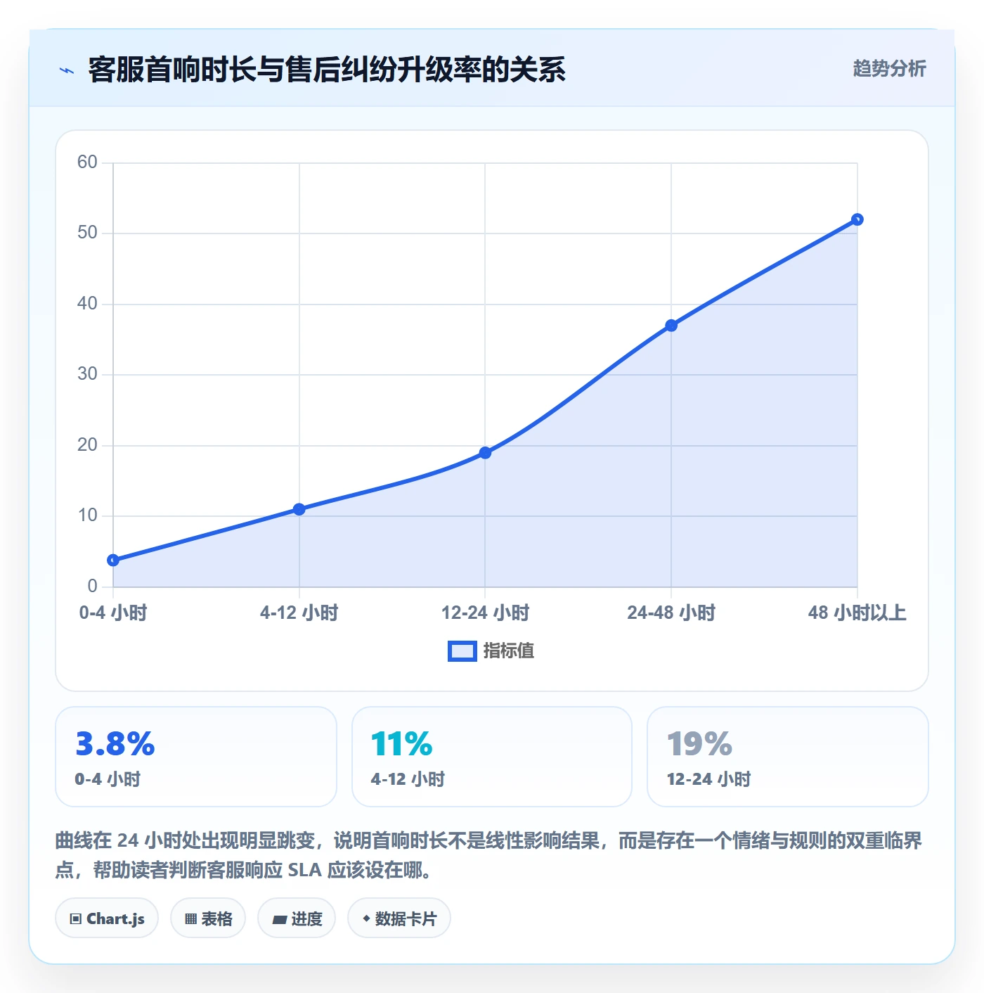 跨境电商一站式服务基础课：售后服务相关的实操教程一次讲透