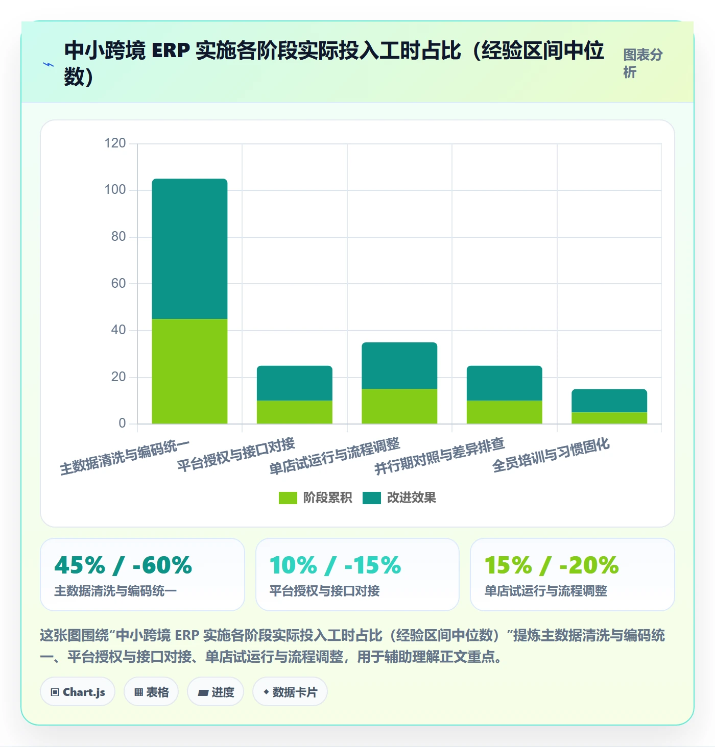 erp跨境电商方案设计:系统实施场景的中小商家怎么做