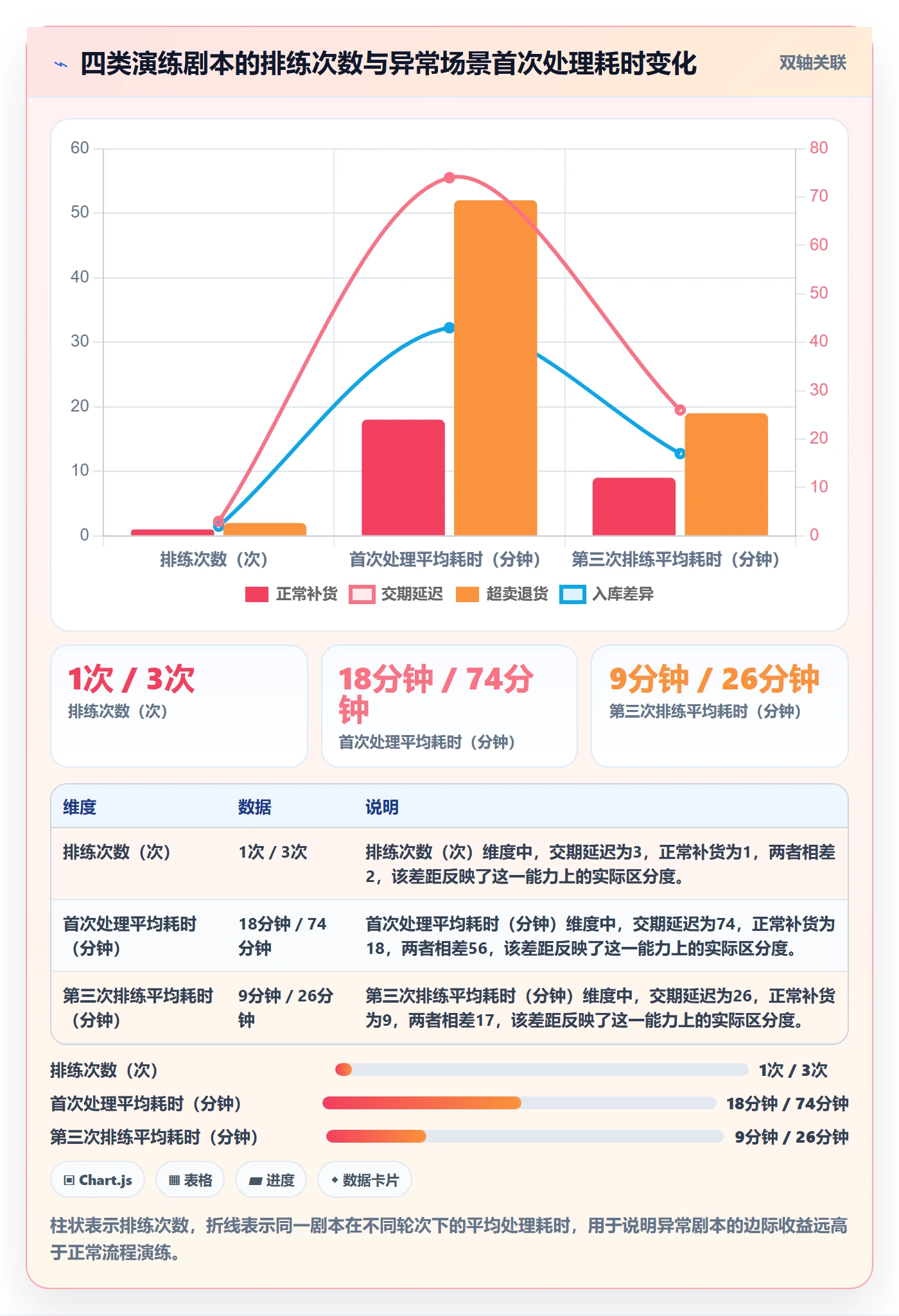 erp跨境电商操作手册：采购补货对应的团队培训步骤