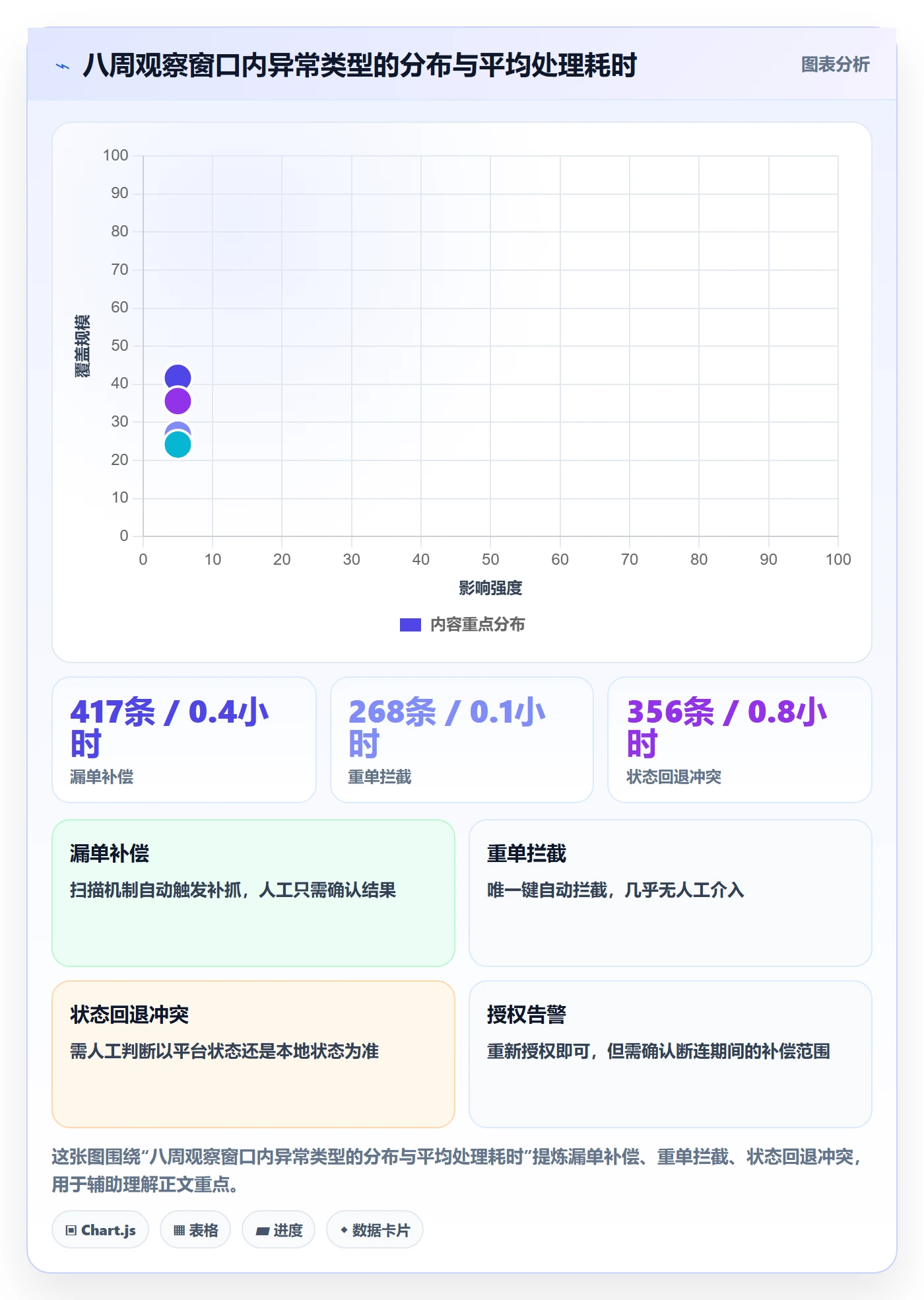 erp跨境电商能力清单：自动化方案需要覆盖哪些订单同步事项