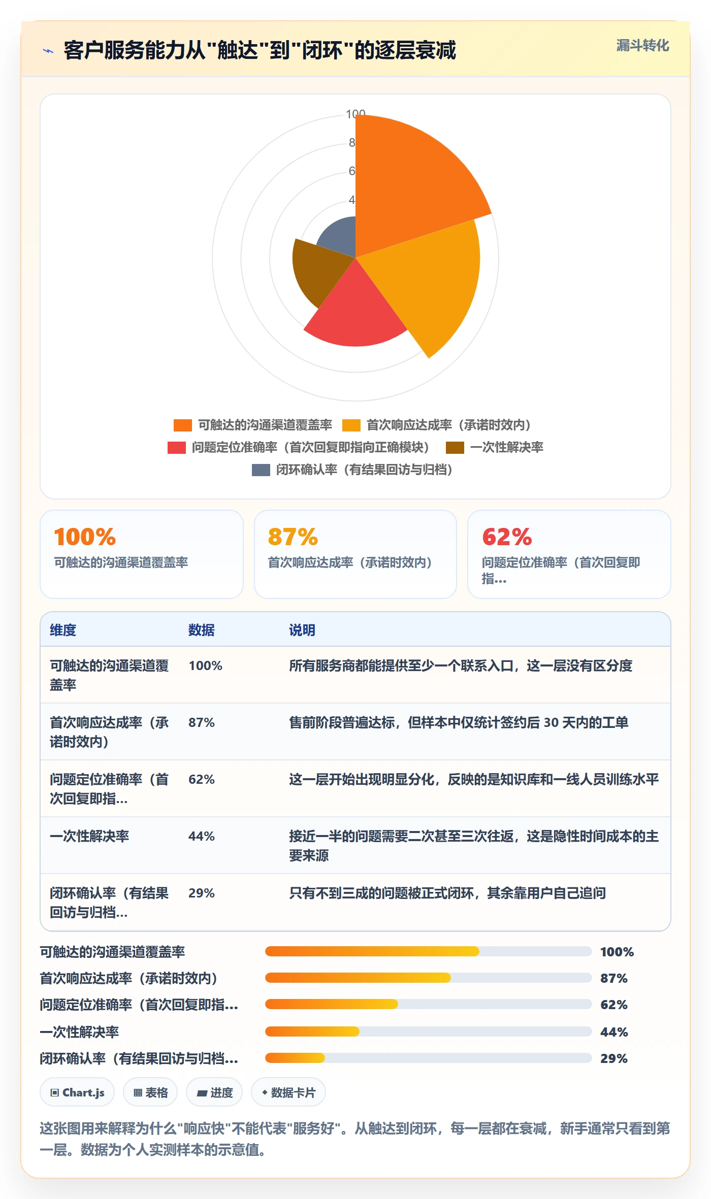 跨境电商运营选择标准：客户服务维度如何评估新手避坑