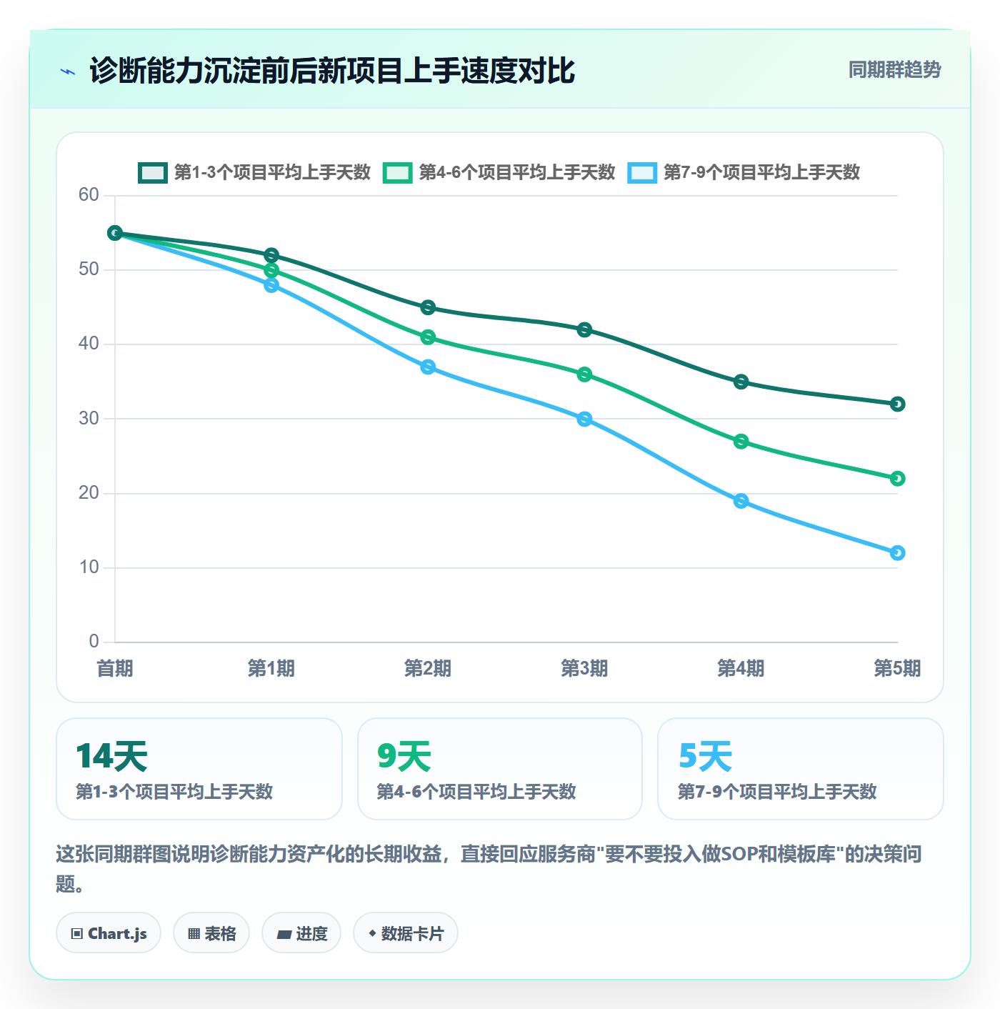跨境电商一站式服务问题诊断：运营推广如何用指标体系改进