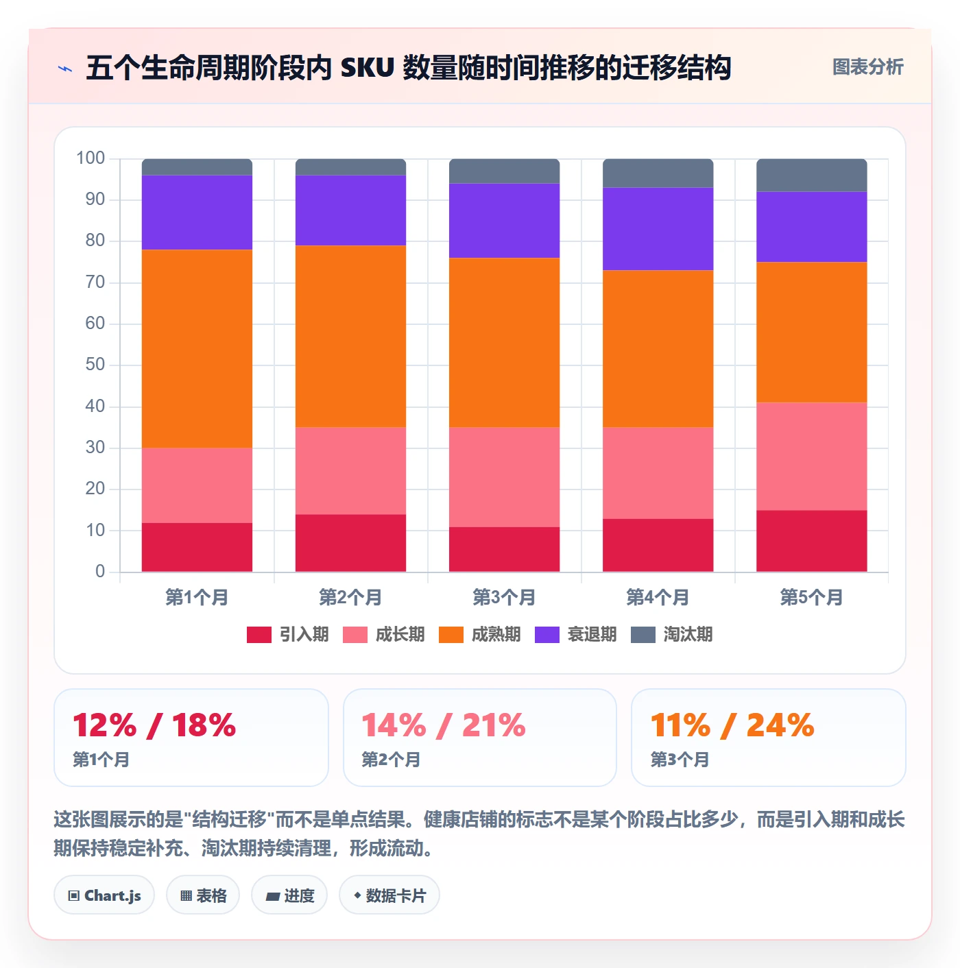 商品分析运营框架：把生命周期纳入数据复盘