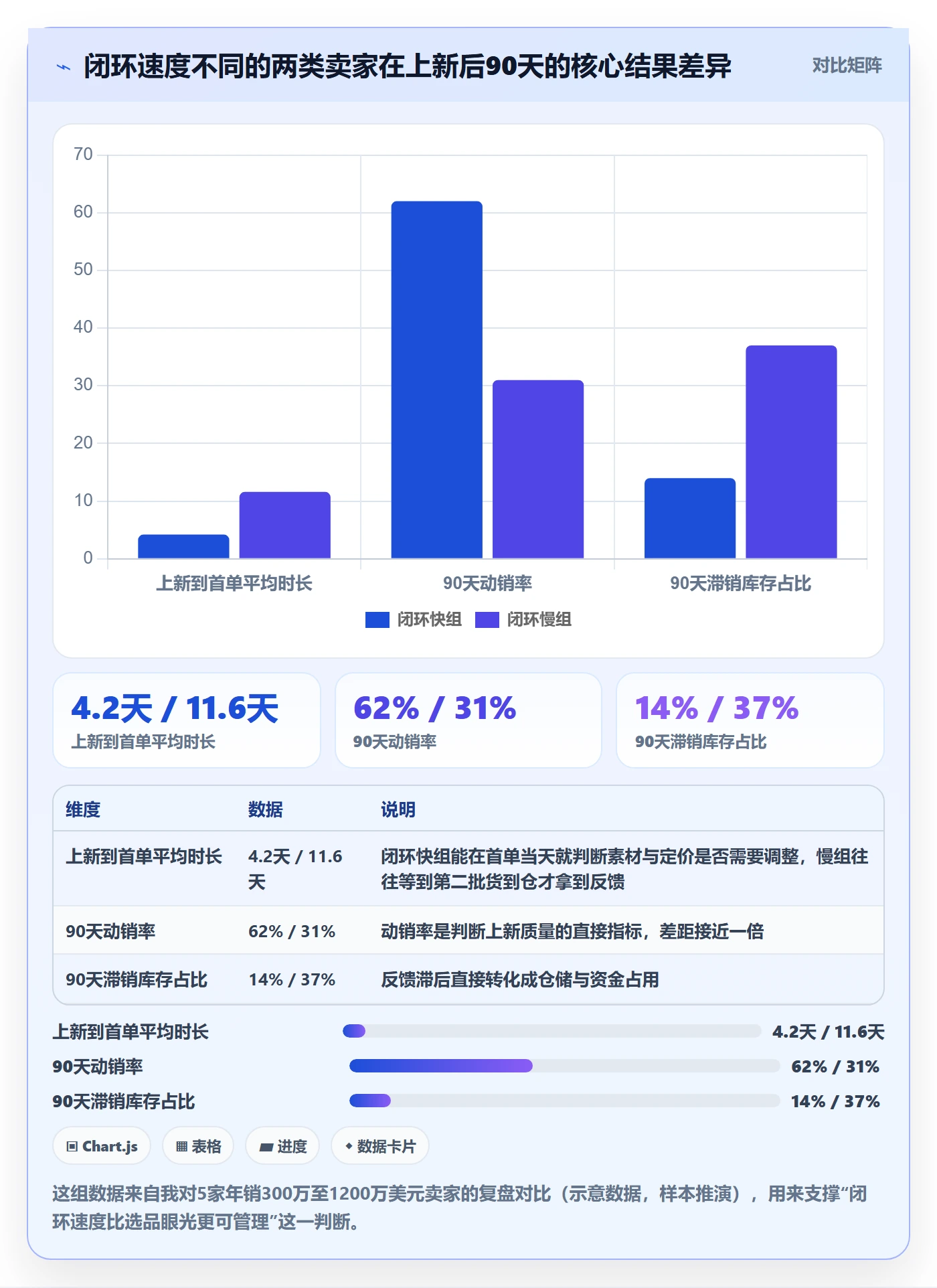 跨境电商运营优化清单：选品上新与增长策略的关键动作