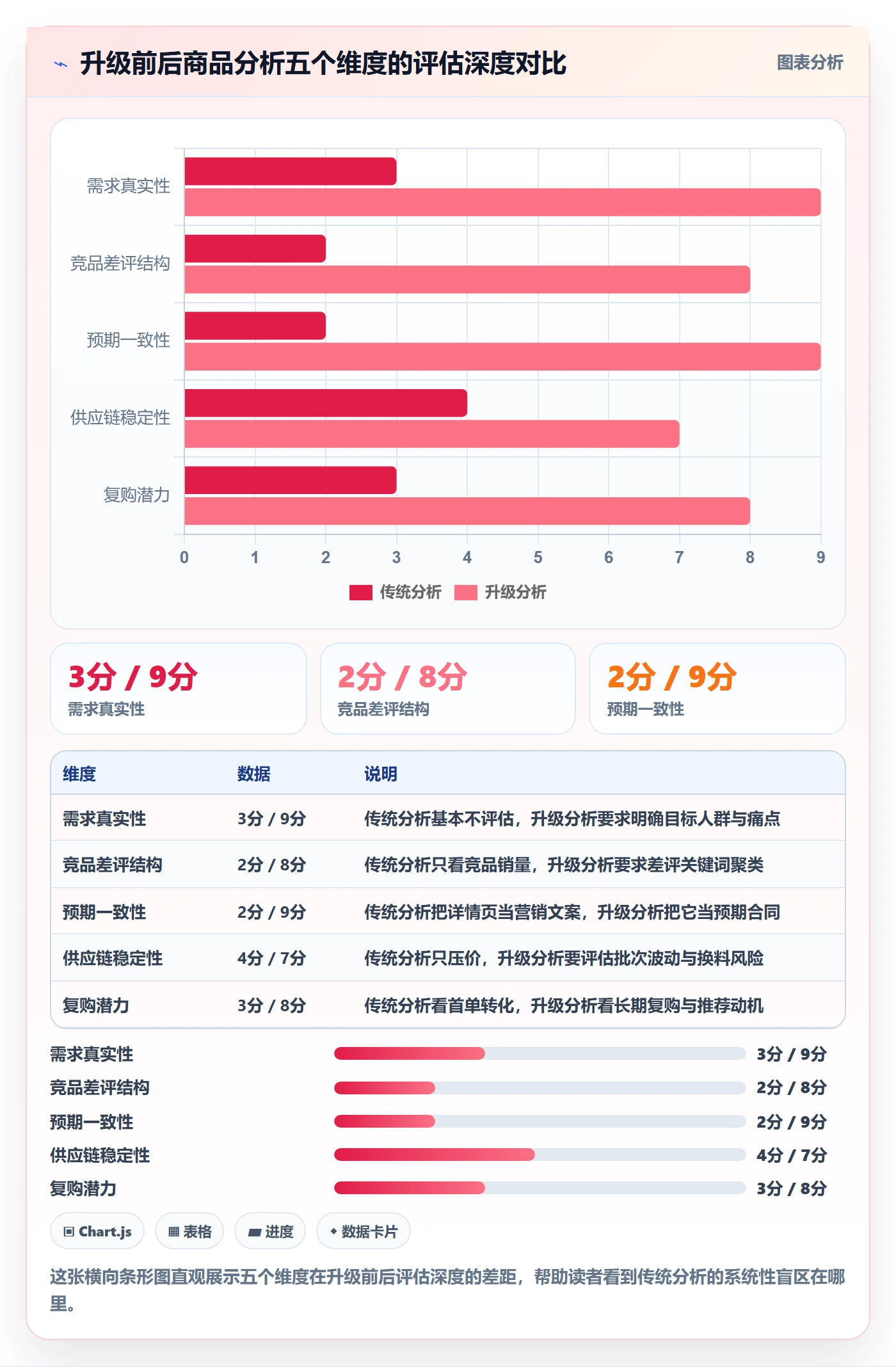 商品分析升级方案：用选品策略改善用户评价