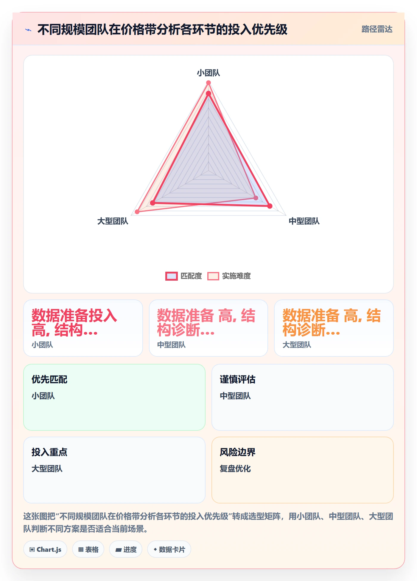 商品分析进阶课：围绕价格带完善效率提升