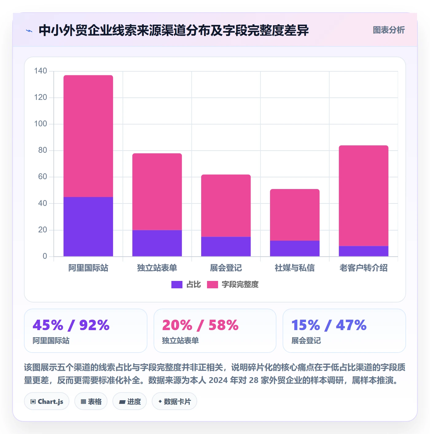 外贸数据分析平台决策指南：用标准化管理判断销售线索方案