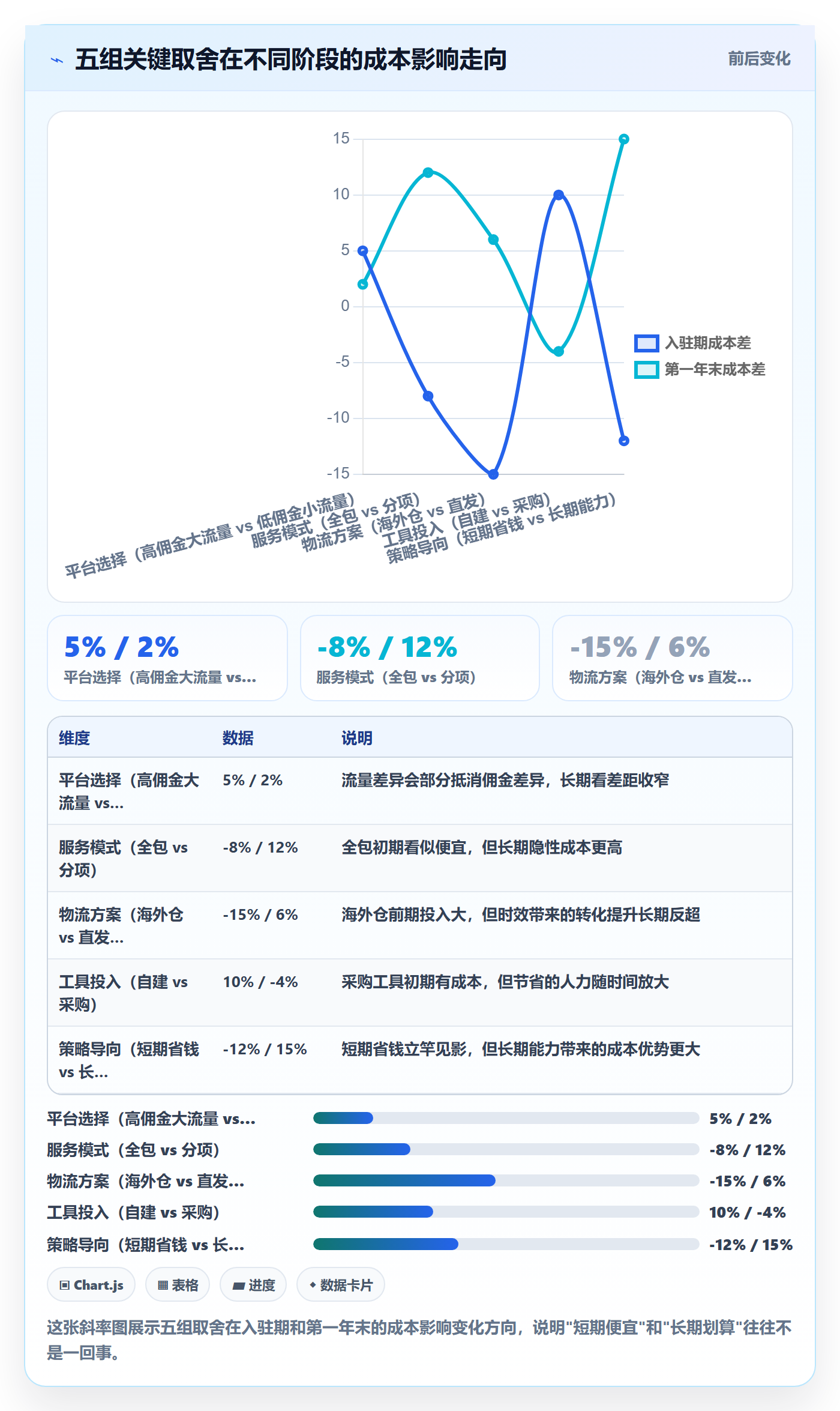 跨境电商一站式服务怎么管？以平台入驻为核心的成本控制方案
