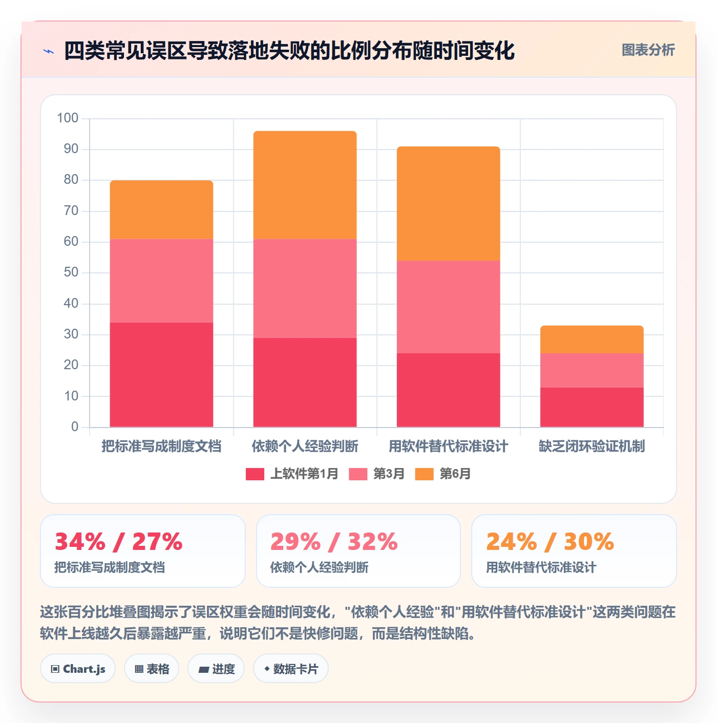 亚马逊软件怎么落地?从评价管理讲清标准化管理