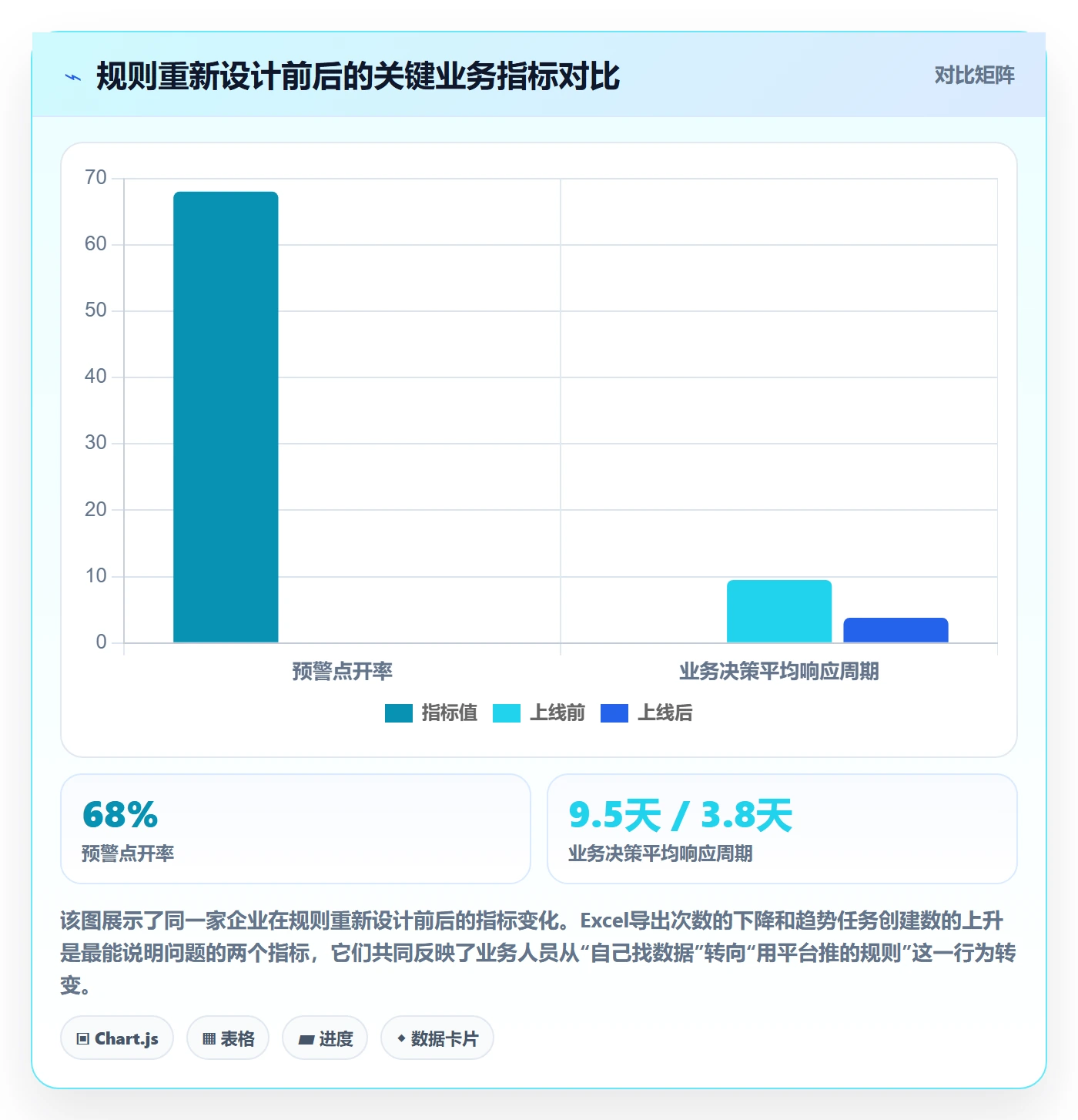 外贸数据分析平台方案设计：市场趋势场景的平台规则怎么做