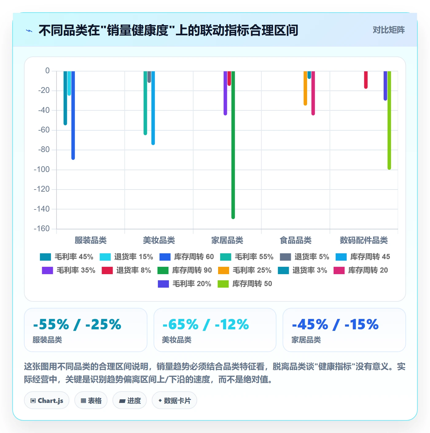 商品分析能力清单：多店经营需要覆盖哪些销量趋势事项