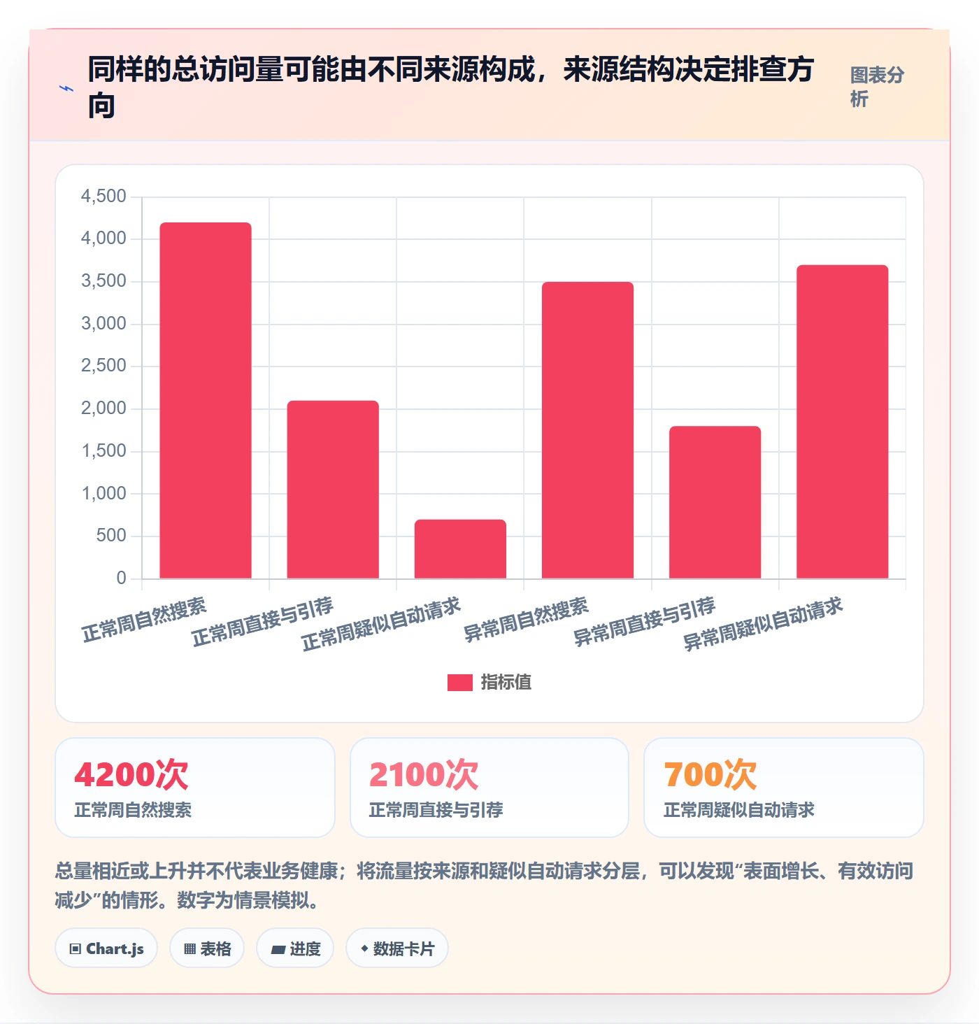 电商数据查询网站怎么管？以流量分析为核心的风险排查方案