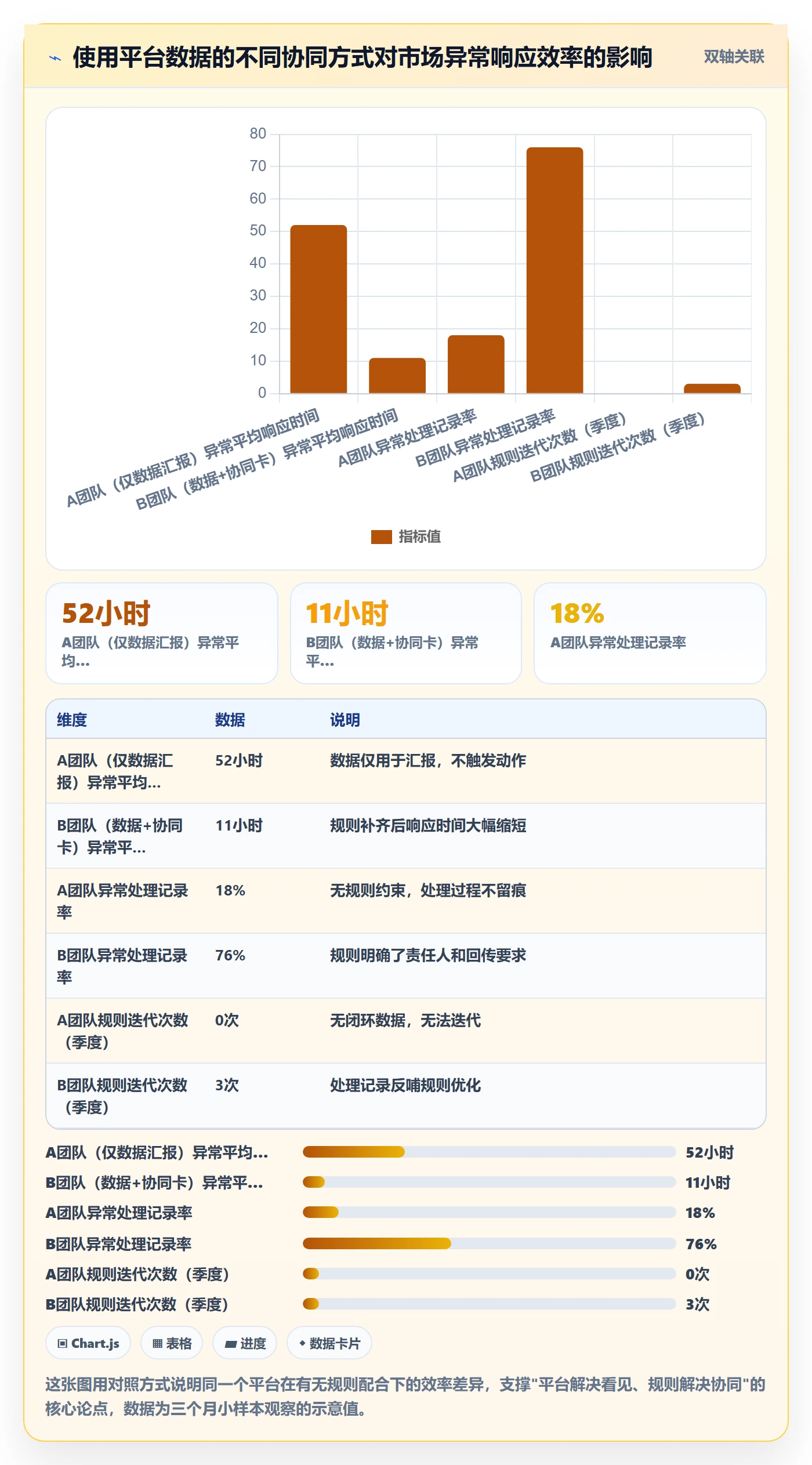 外贸数据分析平台场景解析：国家市场中的供应链协同怎么处理