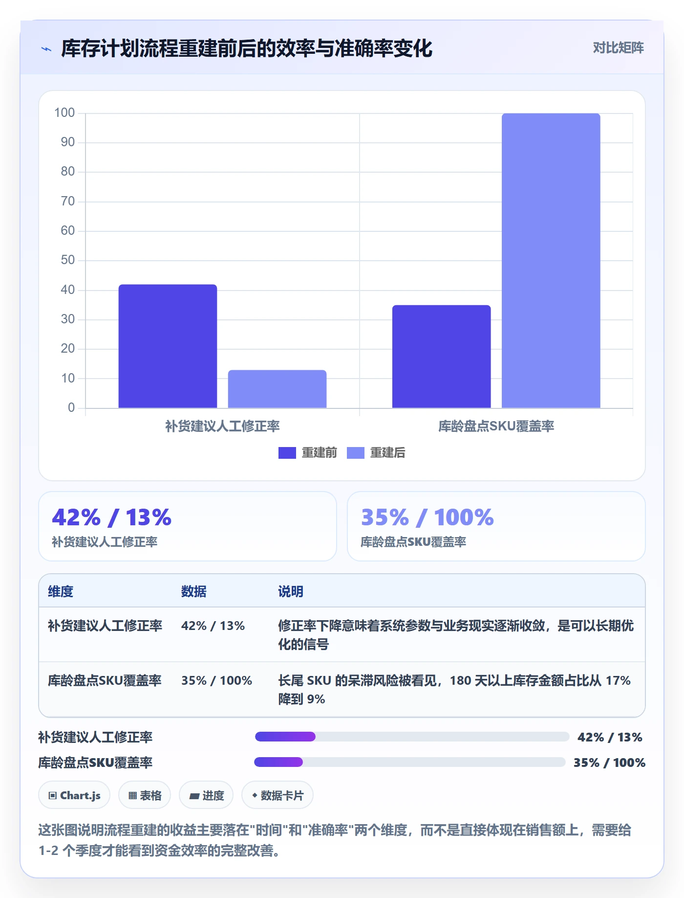 想做好跨境电商运营，先掌握海外仓管理中的库存计划