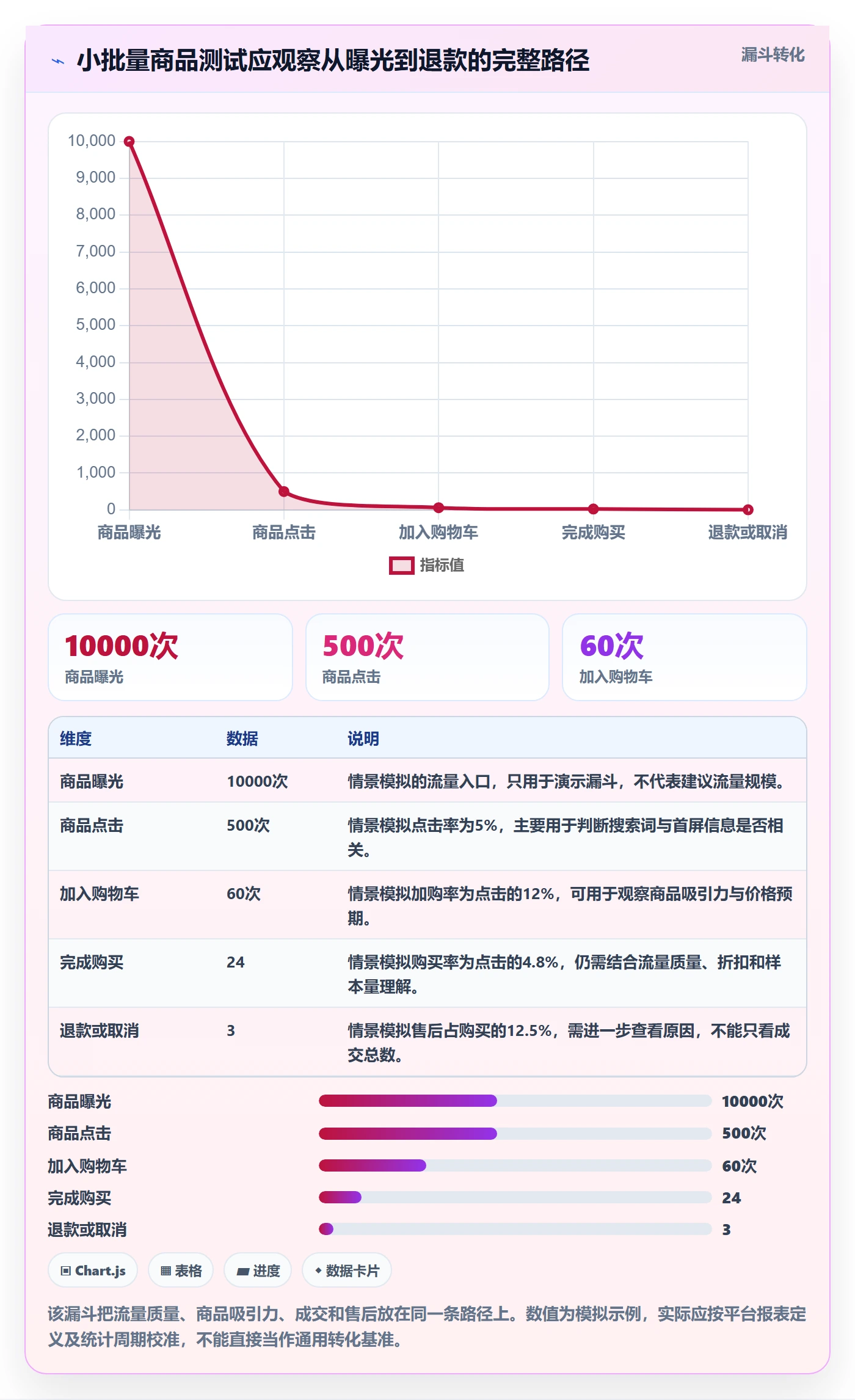 跨境电商操作手册：选品策略对应的入门指南步骤