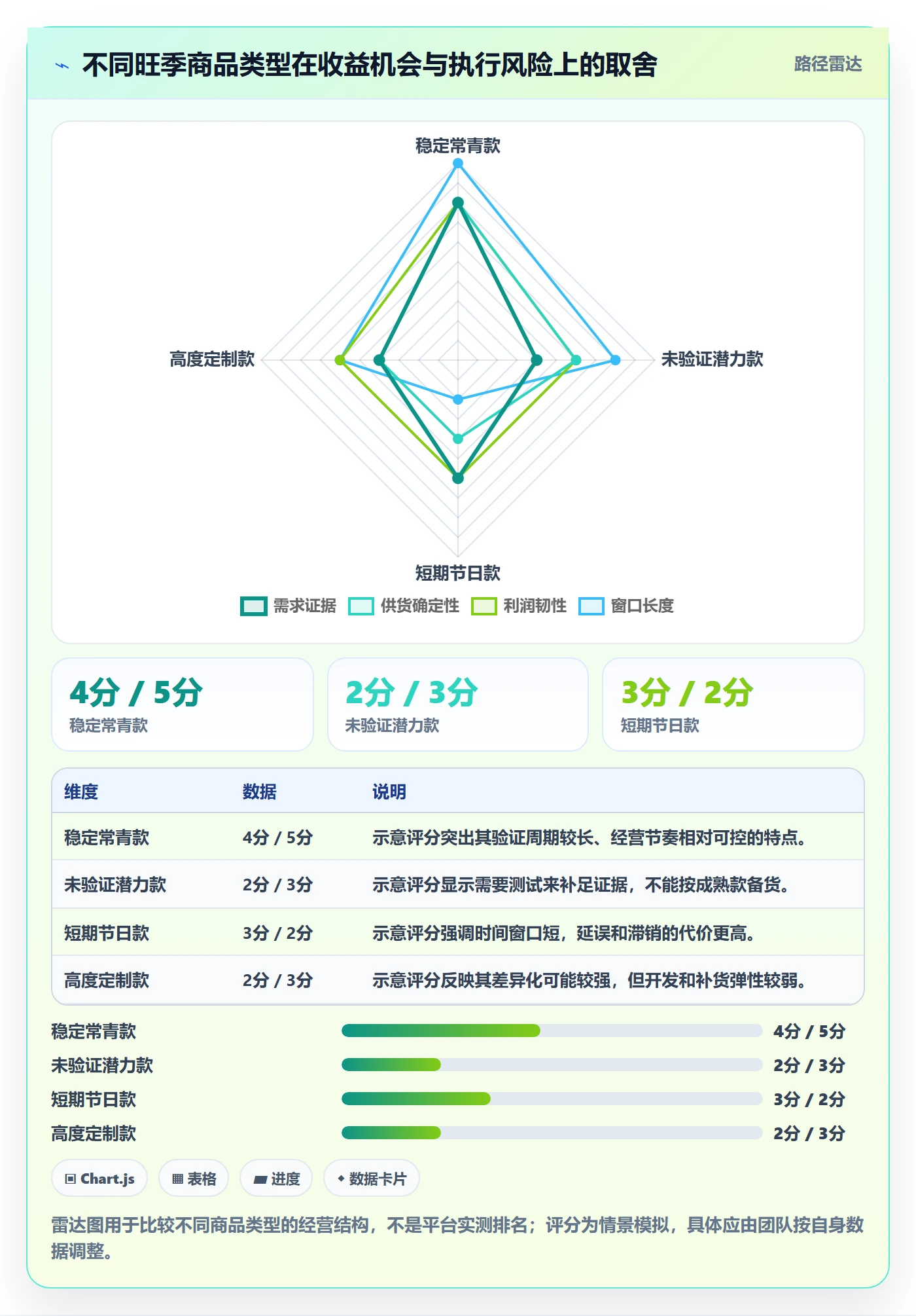 temu怎么选？商品发布相关的旺季准备判断标准