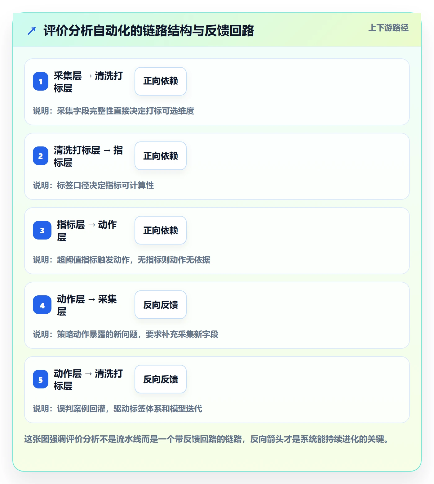 商品分析运营框架：把用户评价纳入自动化方案