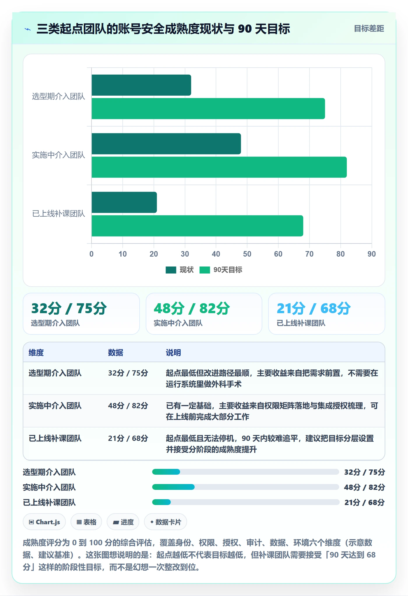 erp跨境电商改造重点：从系统实施推进账号安全