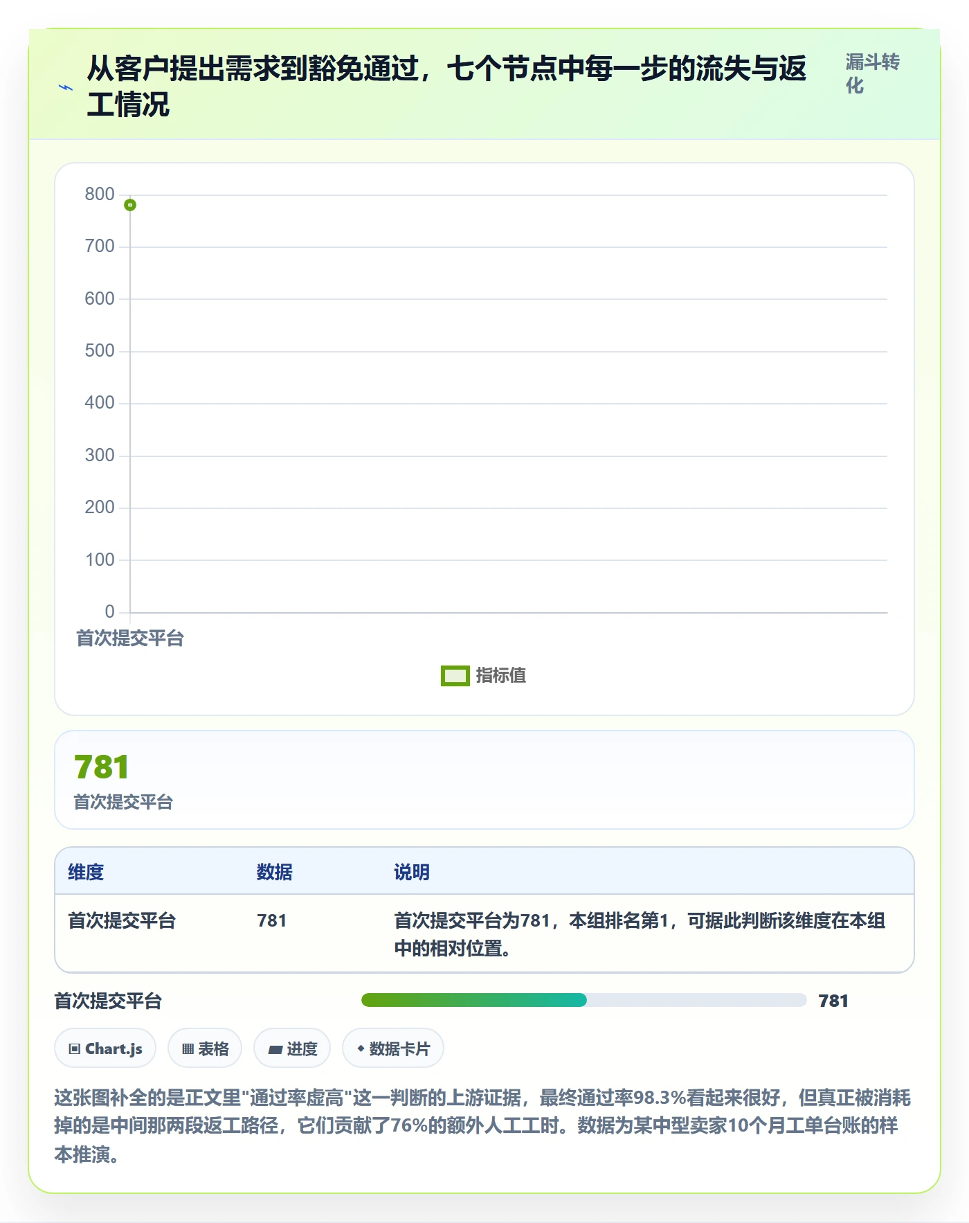 UPC码实战复盘：从豁免申请验证客户服务效果
