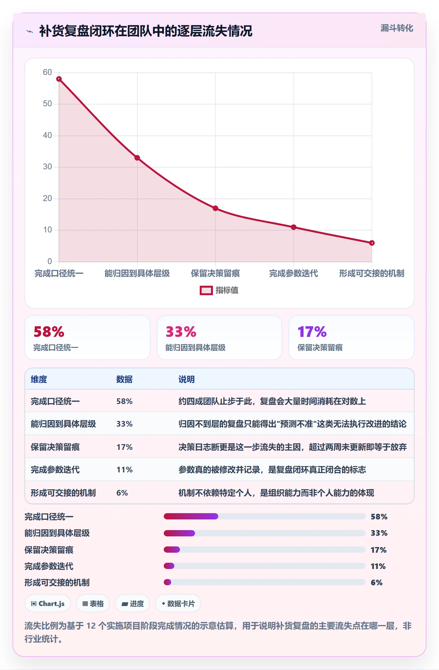erp跨境电商实施路径：采购补货如何完成数据复盘