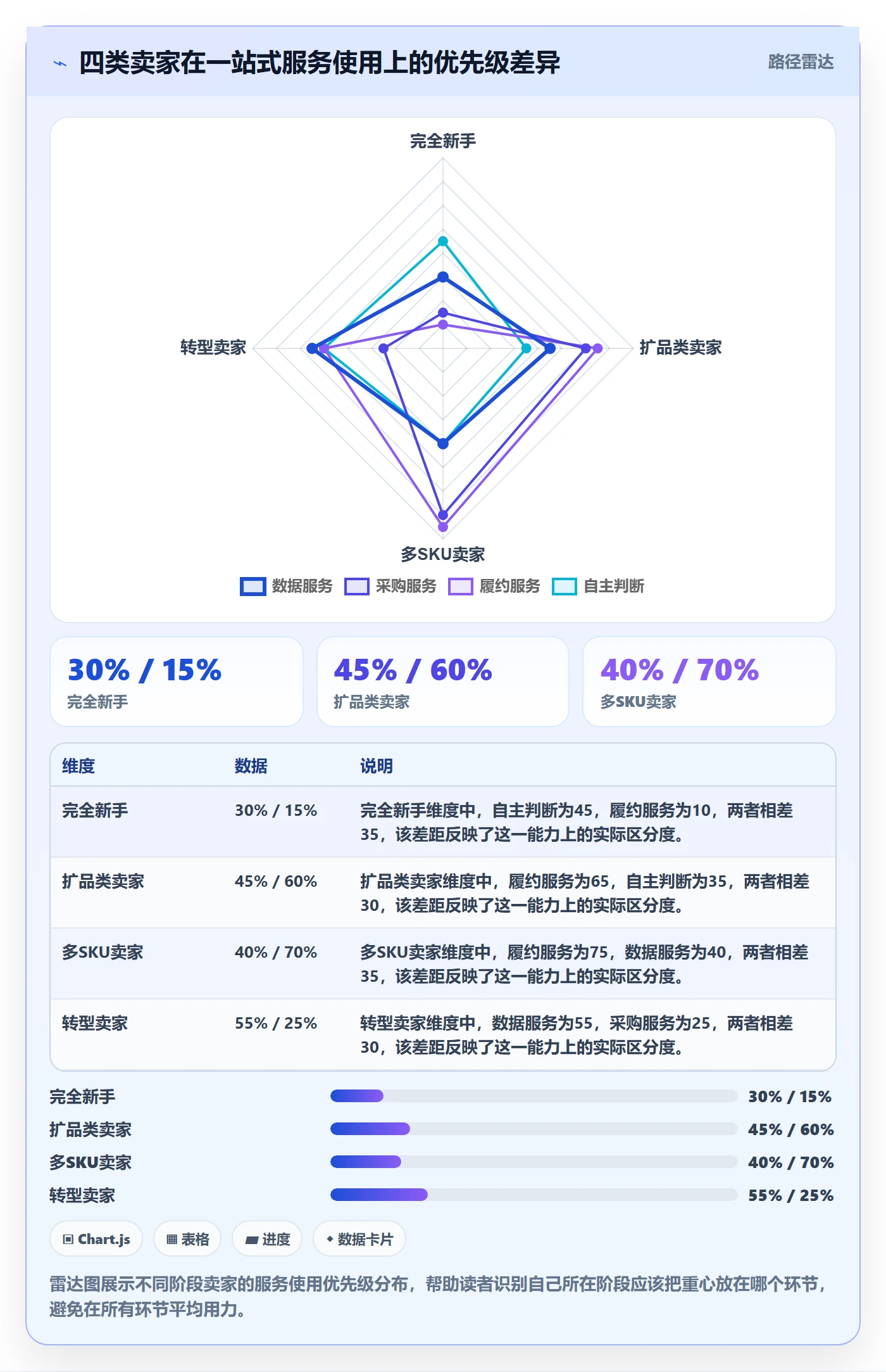 跨境电商一站式服务工作指南：用落地案例解决选品采购问题