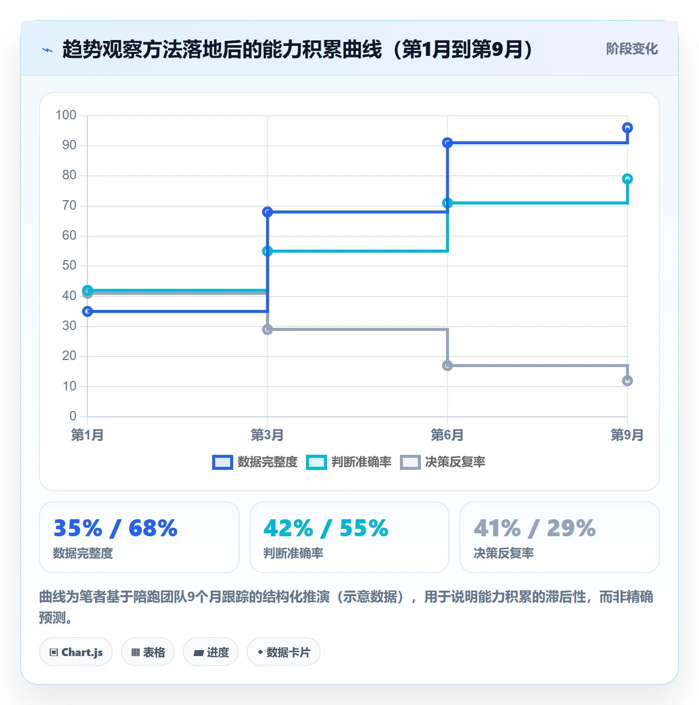 跨境电商运营工作指南：用趋势观察解决数据复盘问题