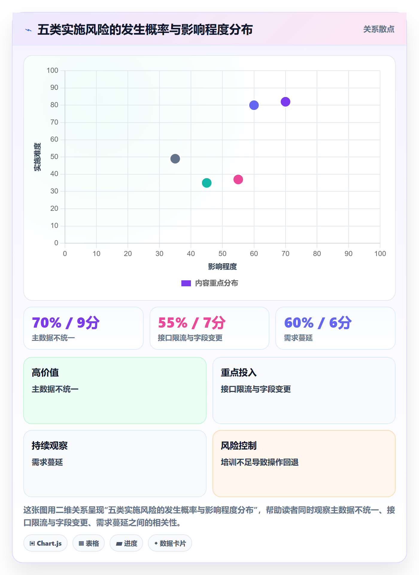 erp跨境电商从0到1:系统实施的年度规划与操作要点