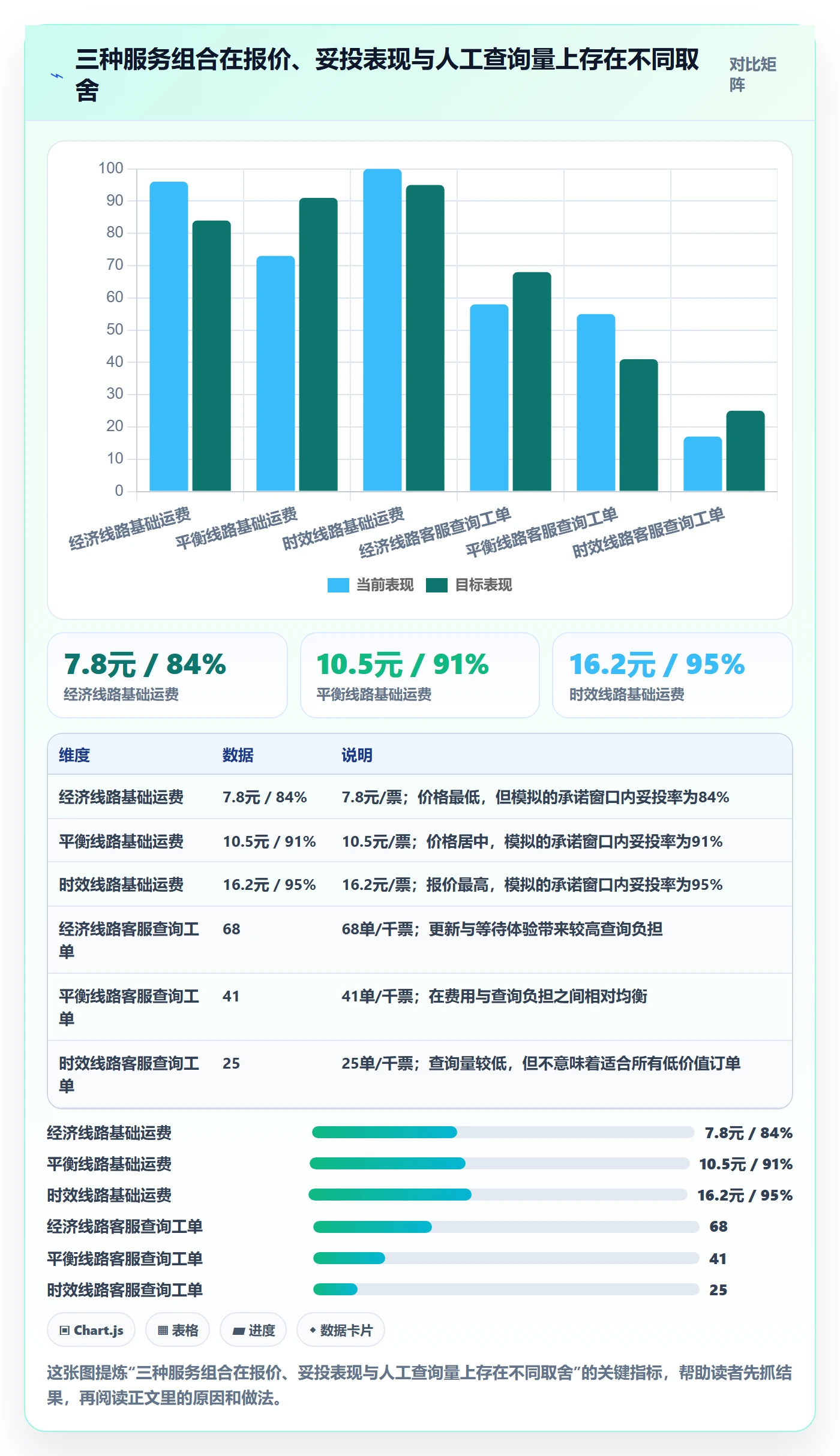 跨境电商应用思路：围绕跨境物流拆解标准化管理