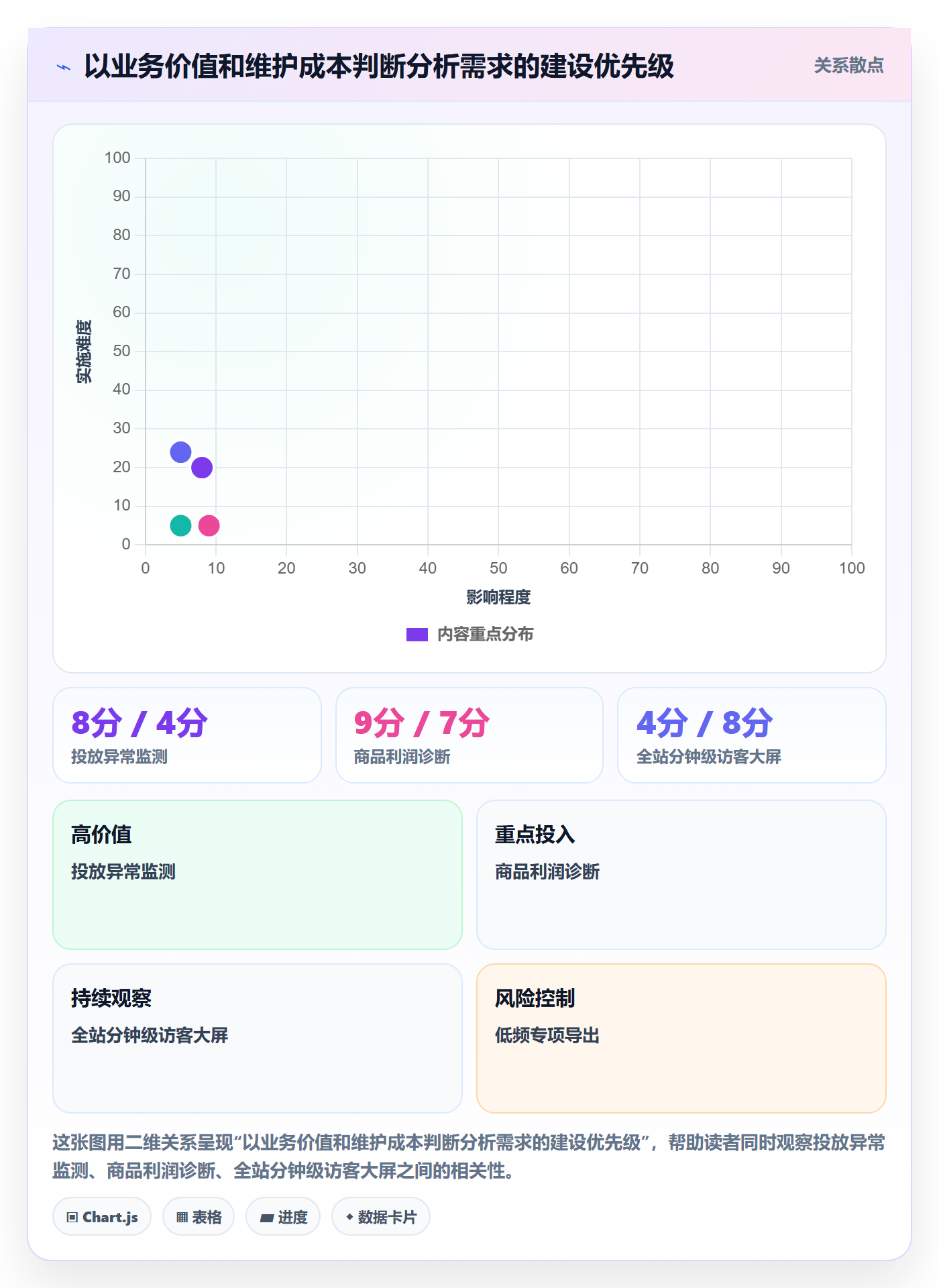 电商数据查询网站应用思路：围绕流量分析拆解系统搭建